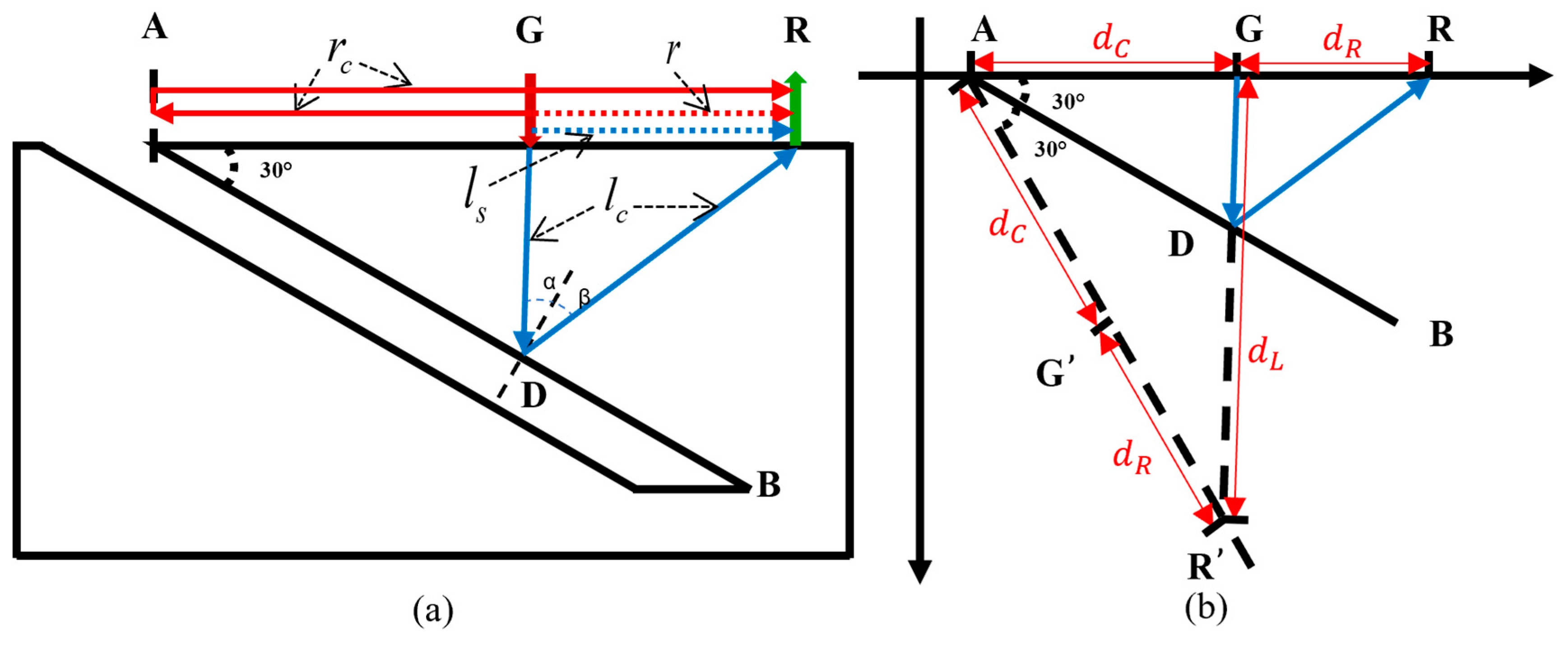 Sensors 24 07519 g003