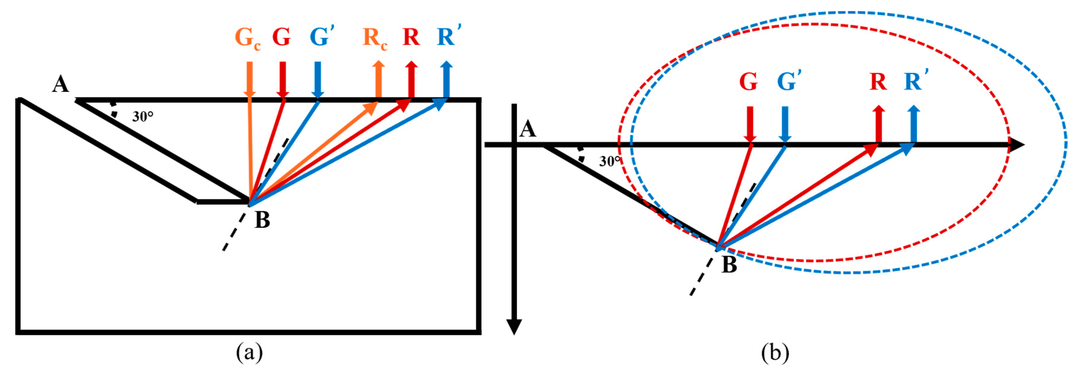 Sensors 24 07519 g004
