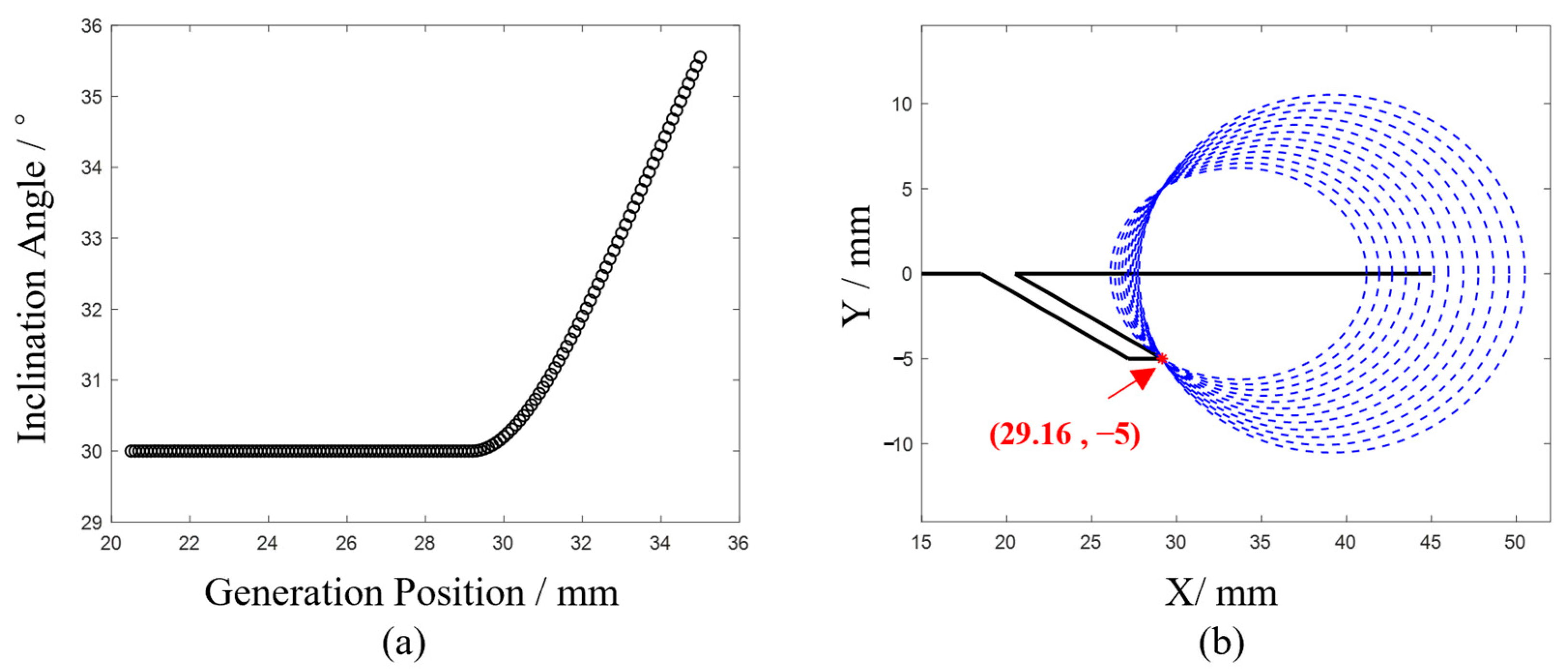 Sensors 24 07519 g005