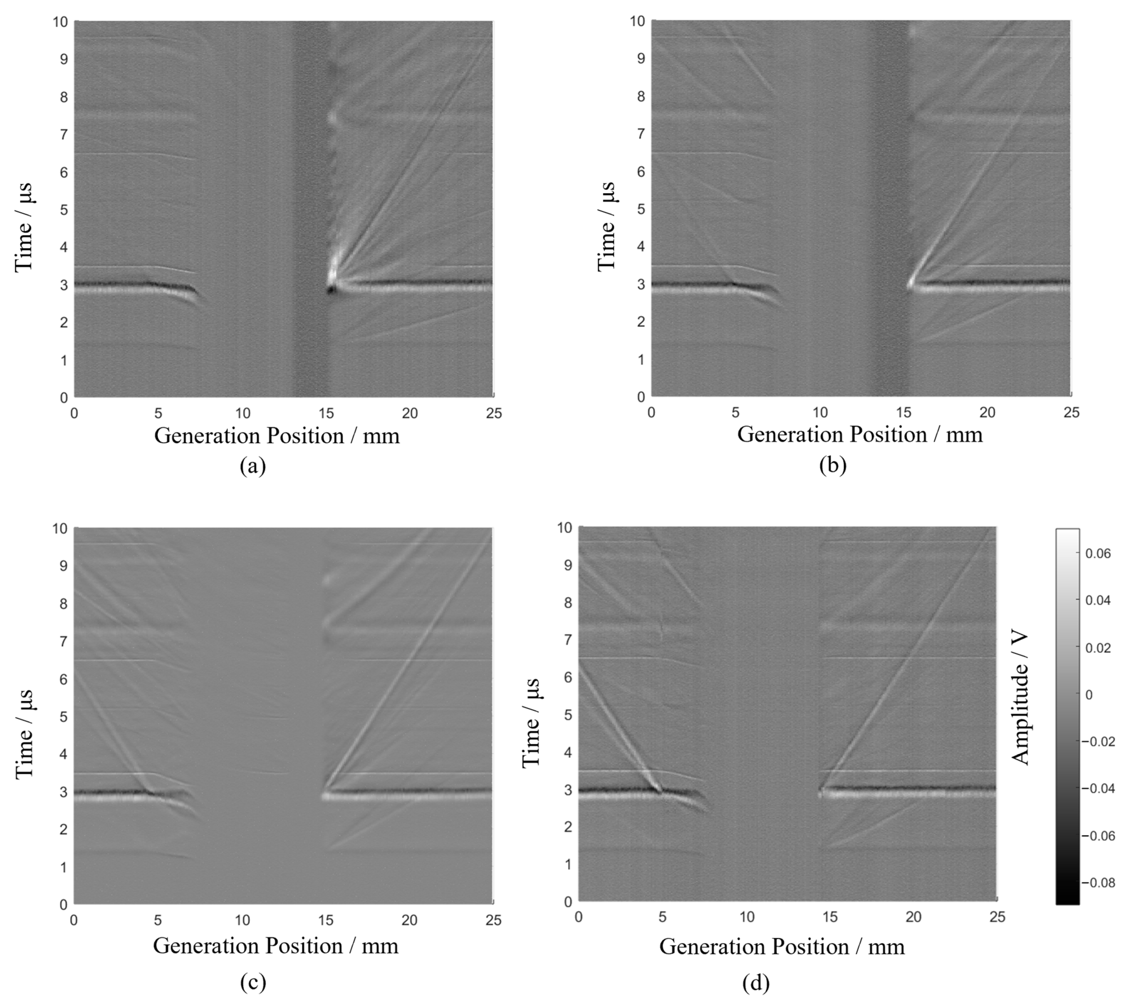 Sensors 24 07519 g008