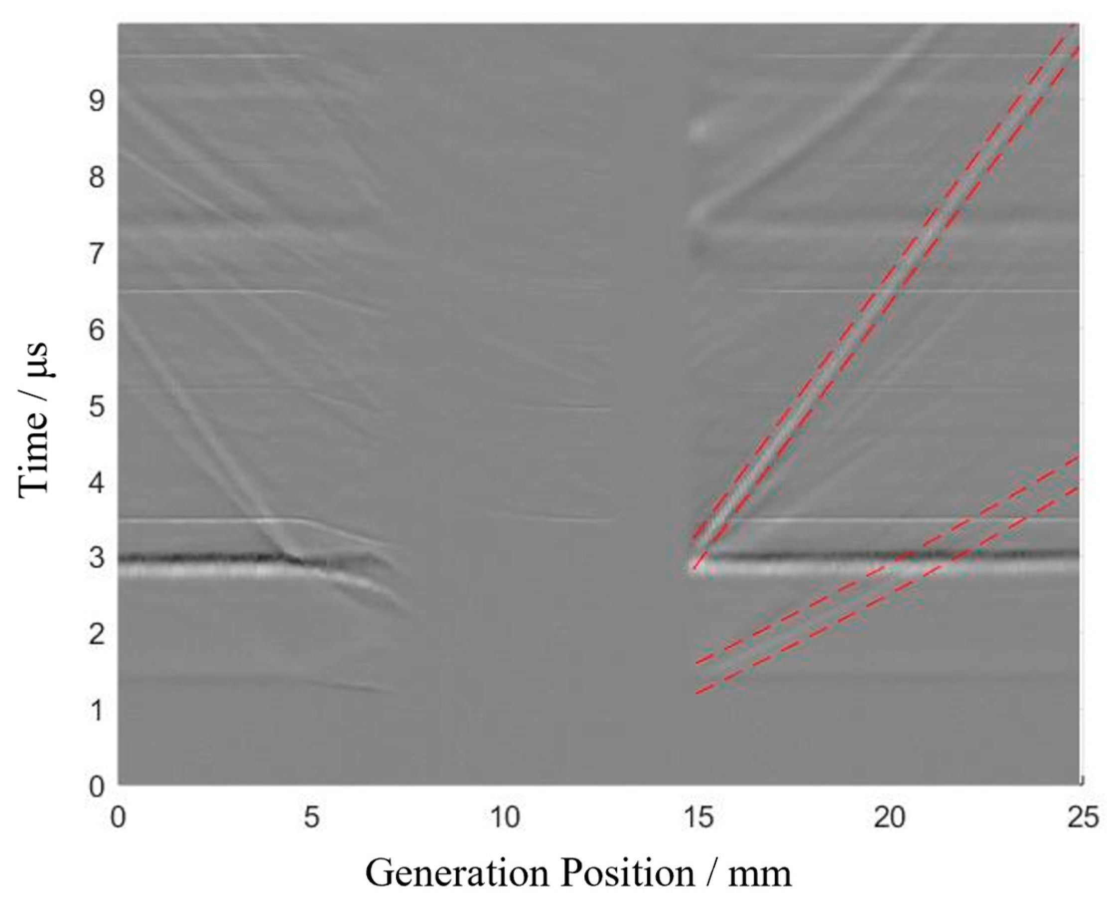 Sensors 24 07519 g009