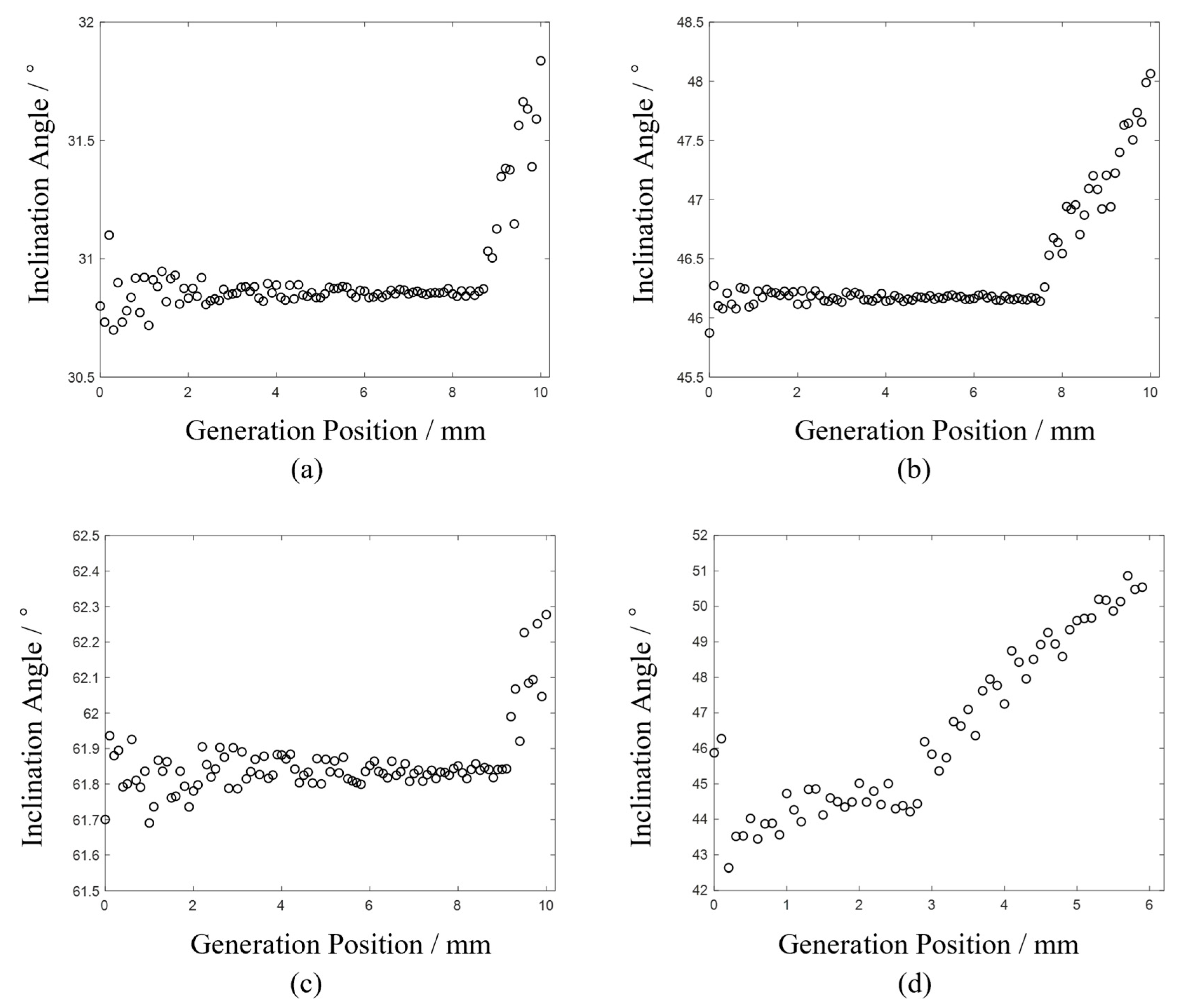 Sensors 24 07519 g011