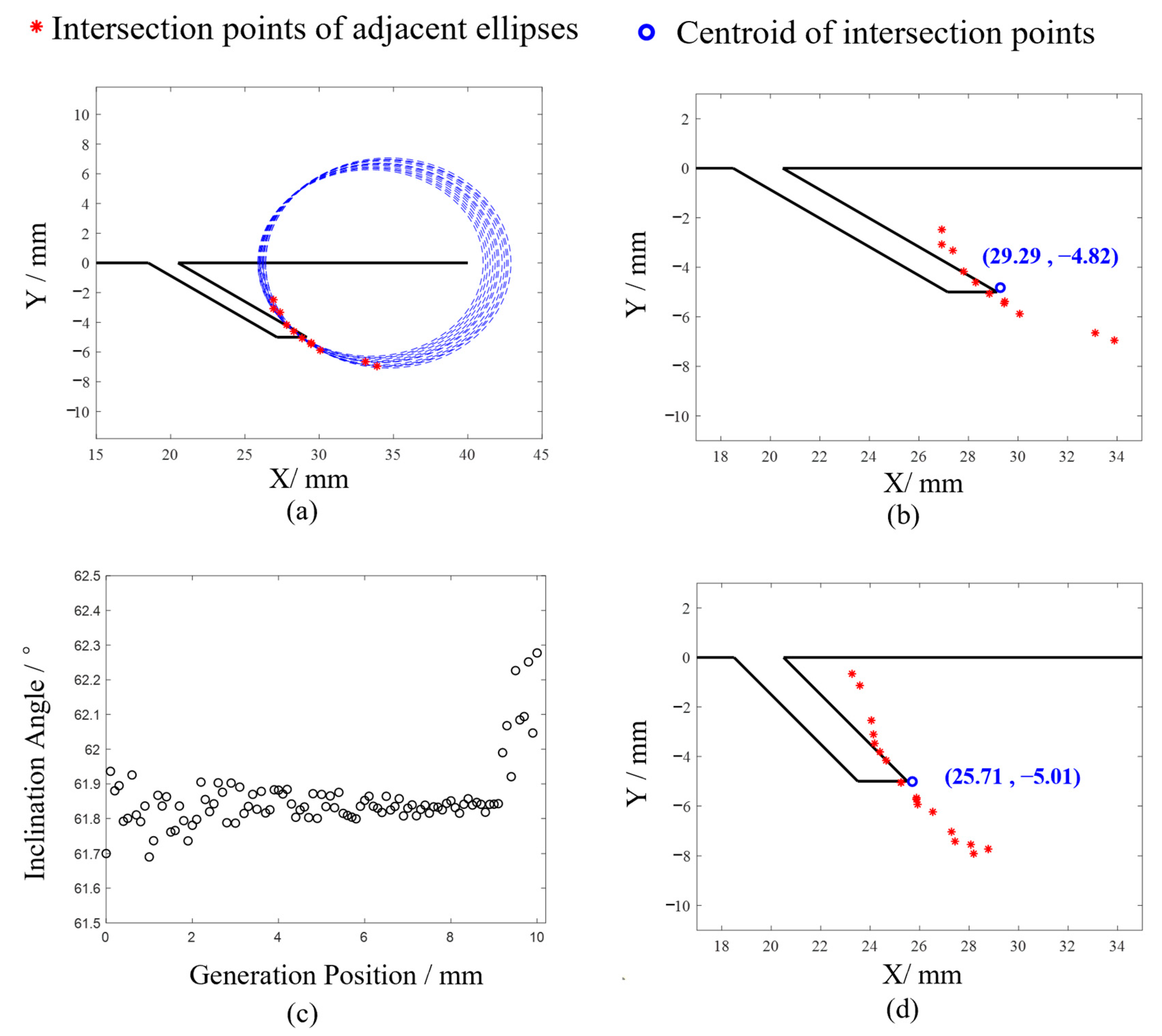 Sensors 24 07519 g012a