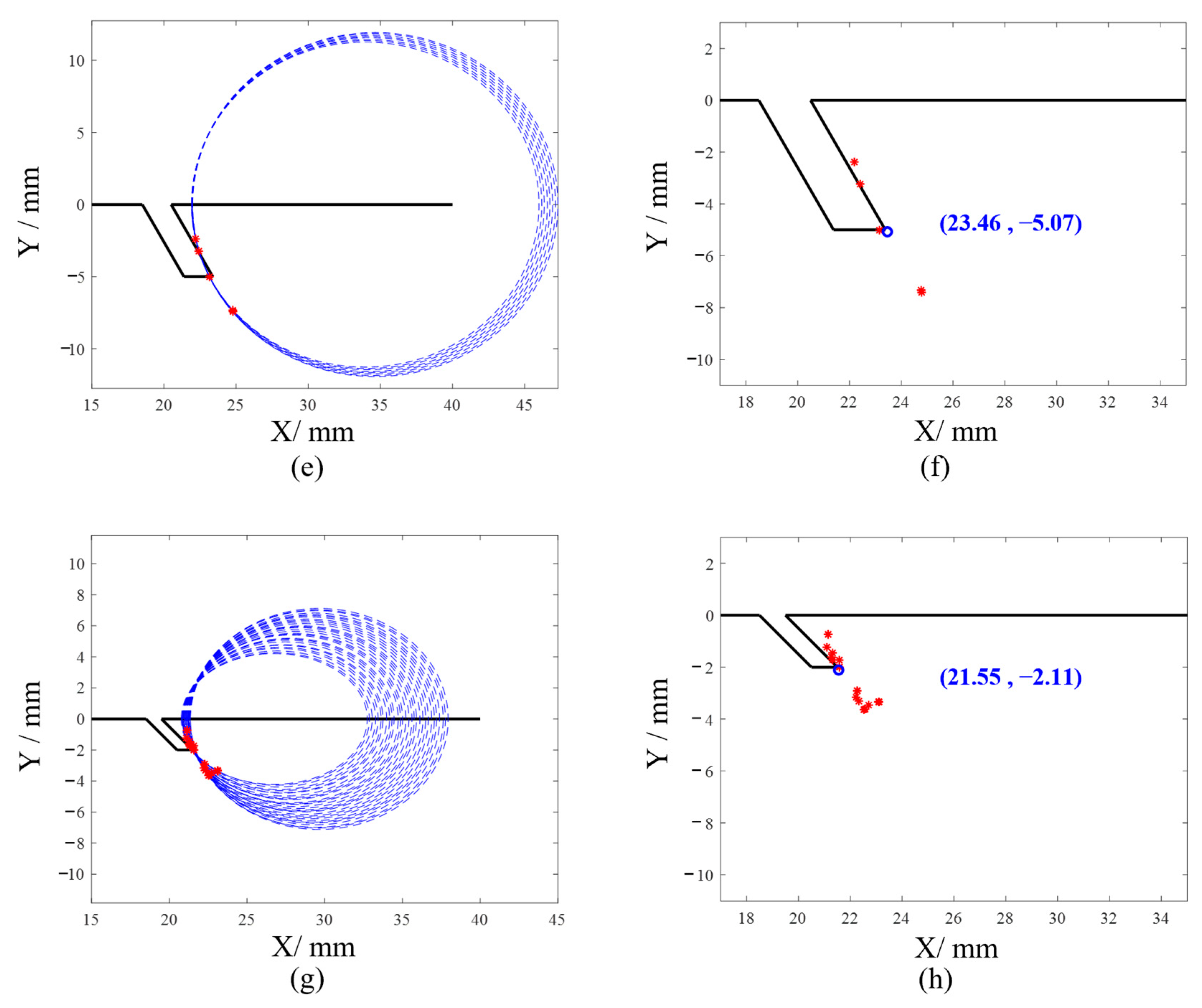 Sensors 24 07519 g012b