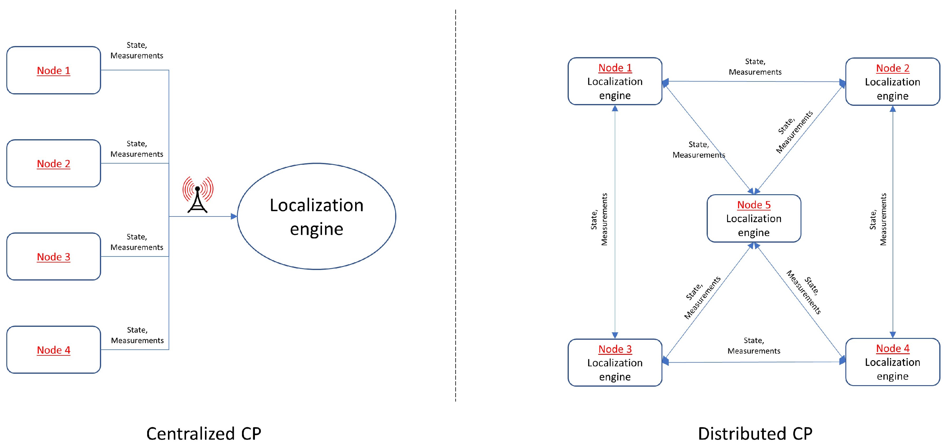 Sensors 24 07520 g002
