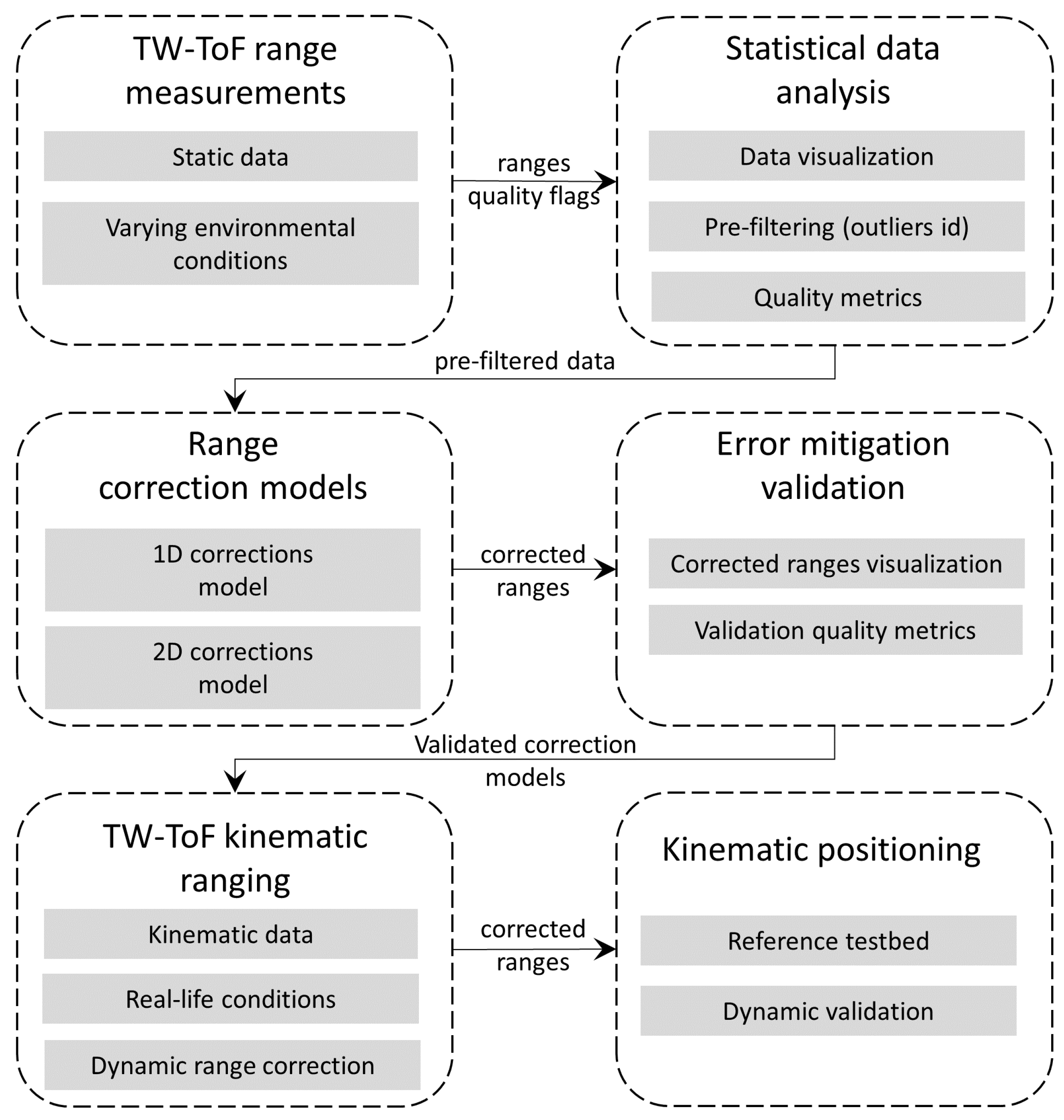 Sensors 24 07520 g003