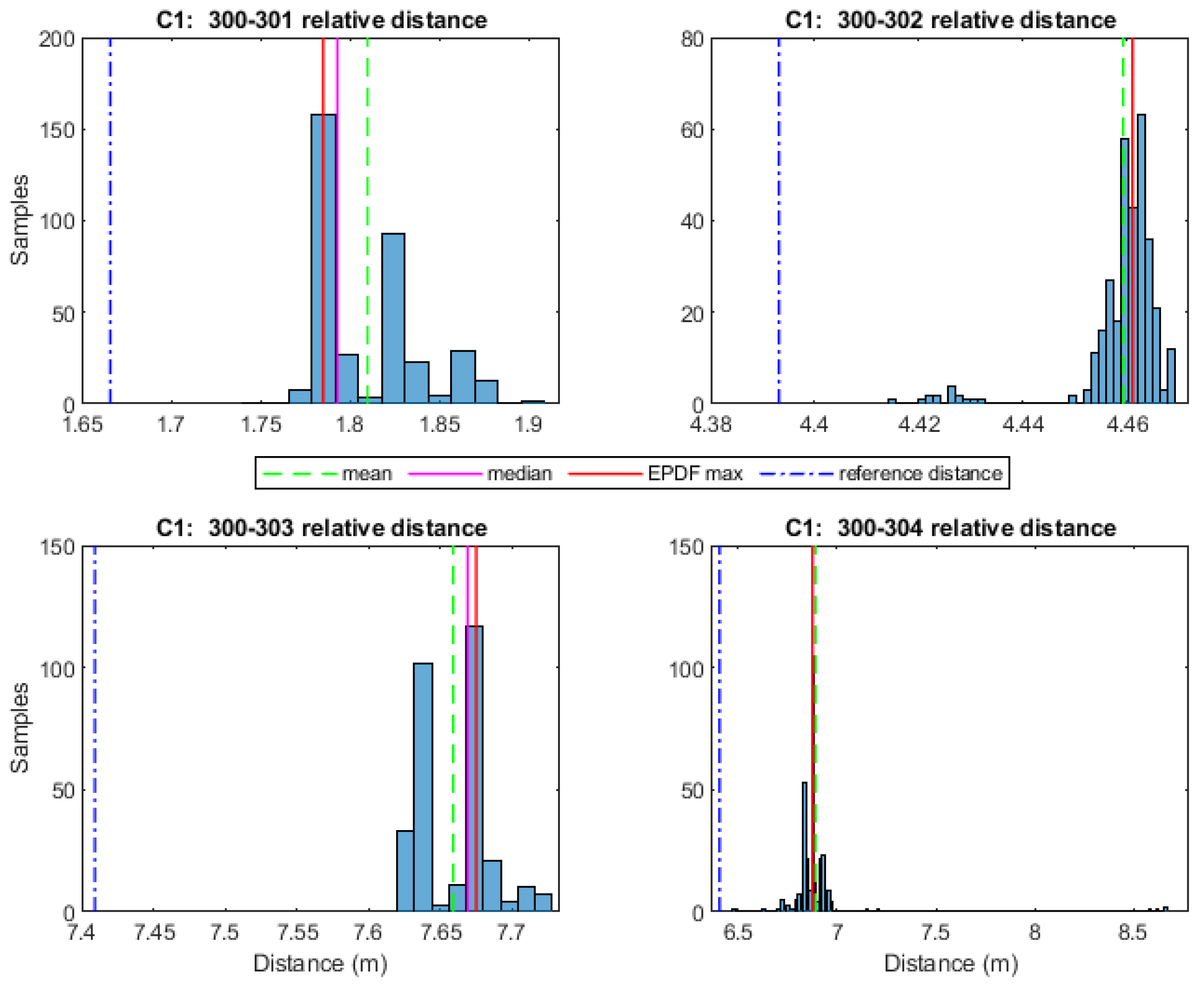 Sensors 24 07520 g004