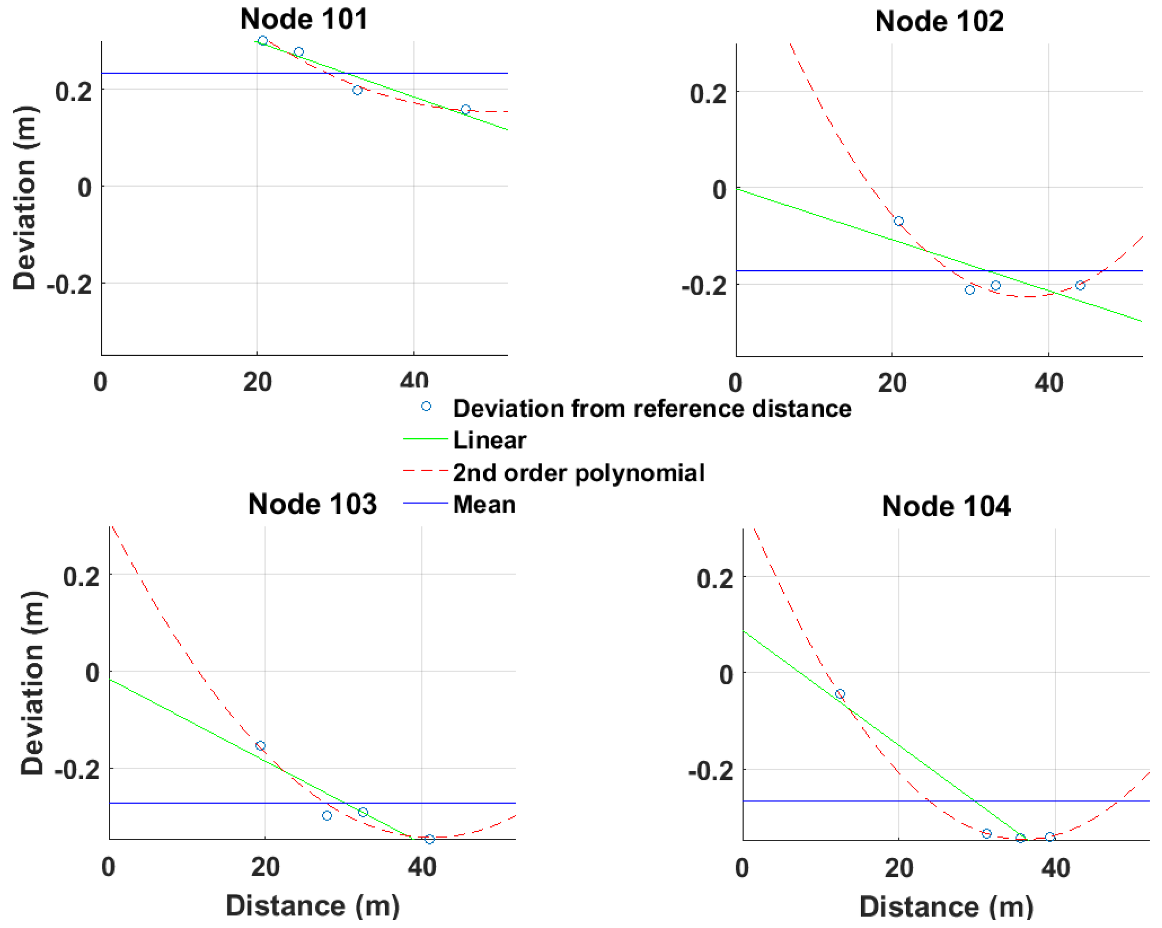 Sensors 24 07520 g006