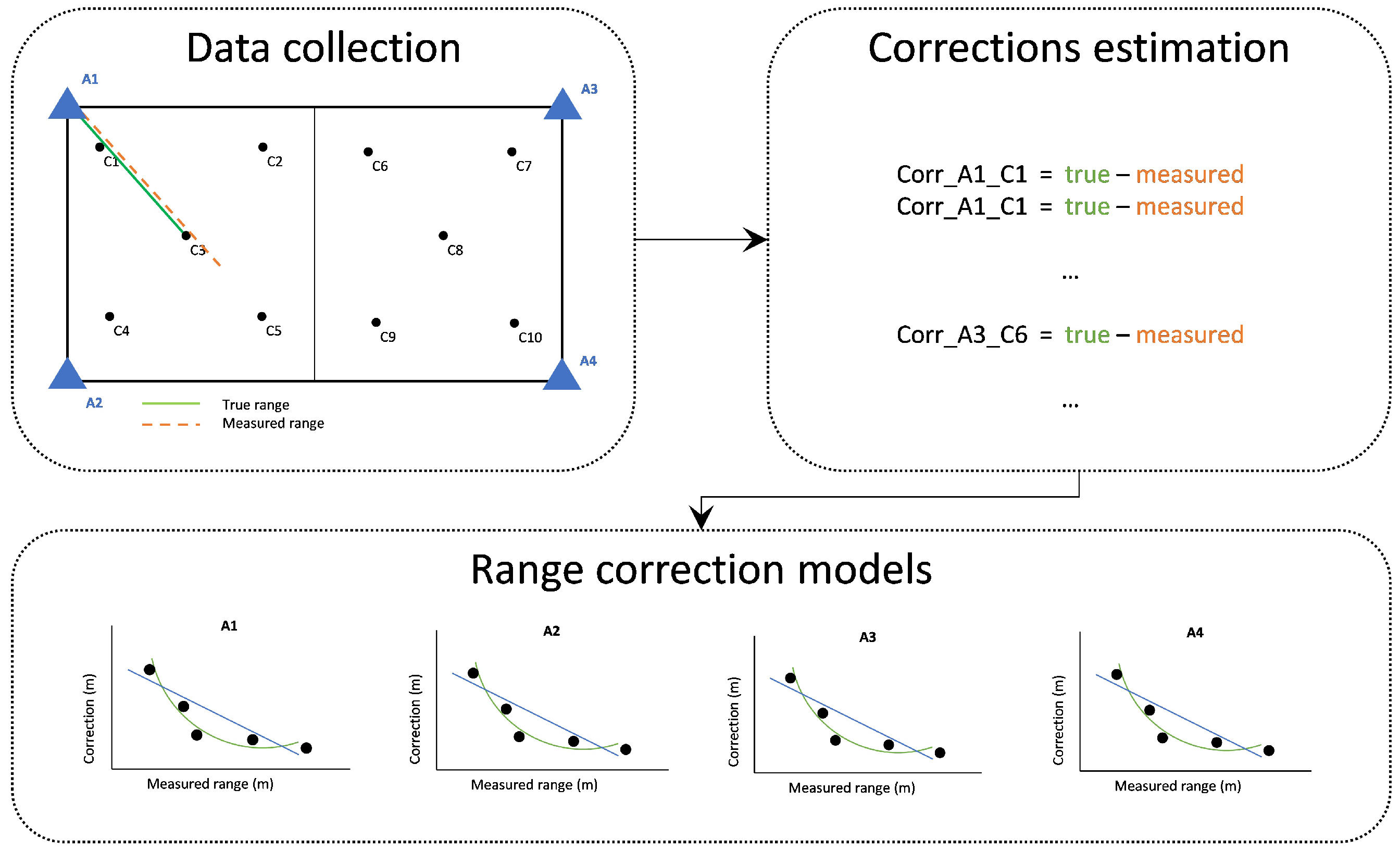 Sensors 24 07520 g007