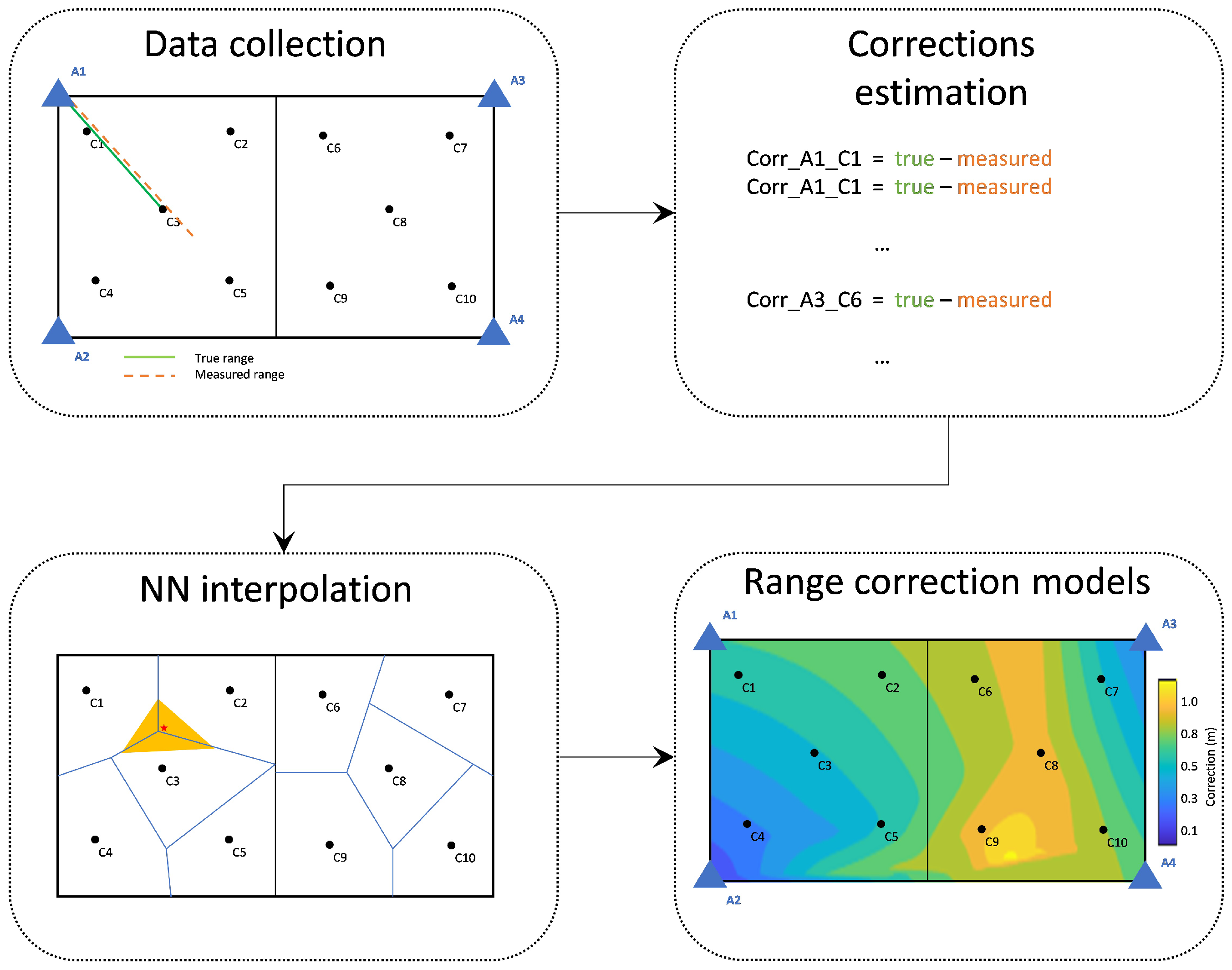 Sensors 24 07520 g008