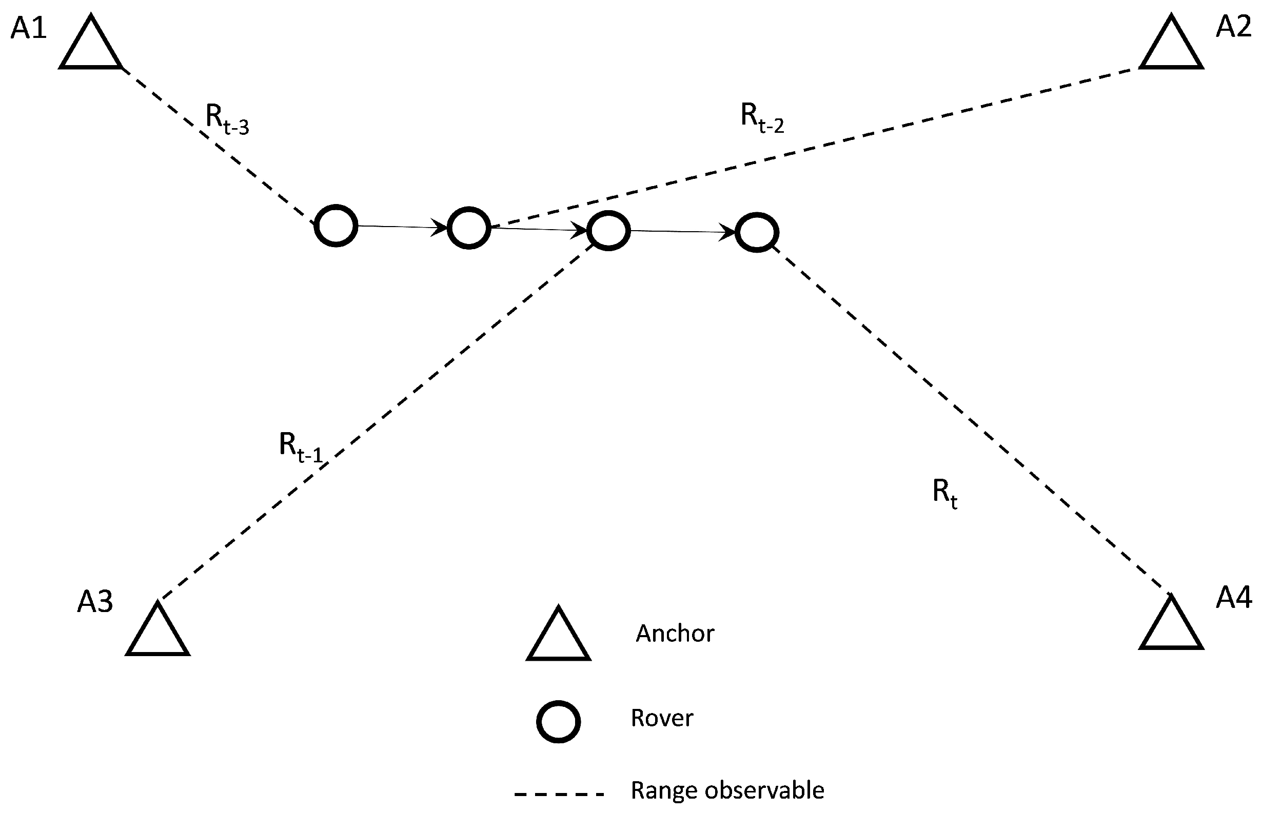 Sensors 24 07520 g010
