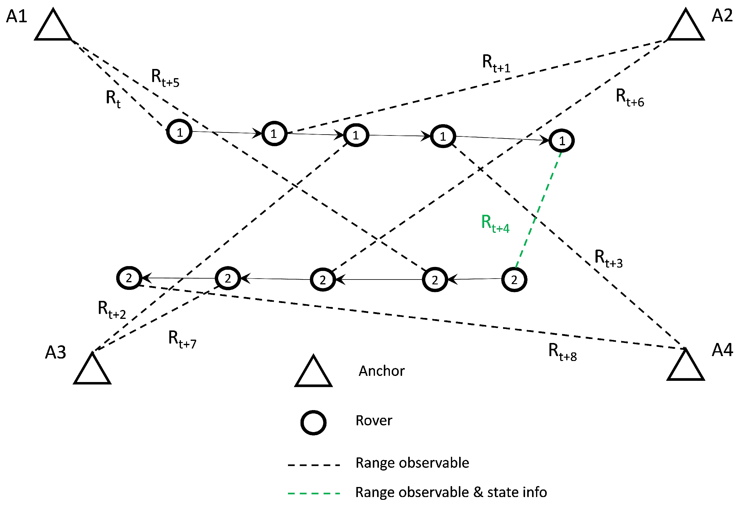 Sensors 24 07520 g014