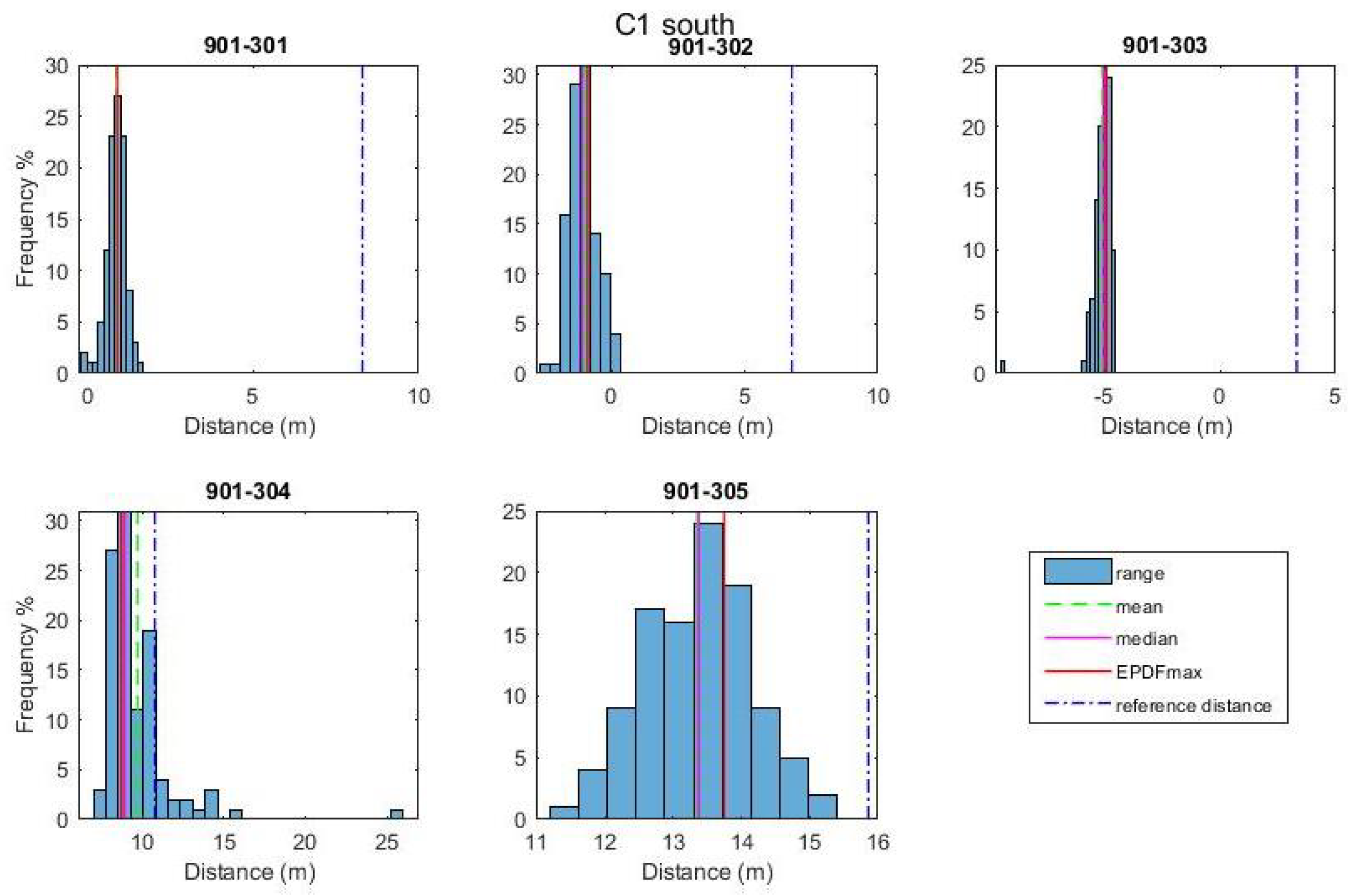 Sensors 24 07520 g020