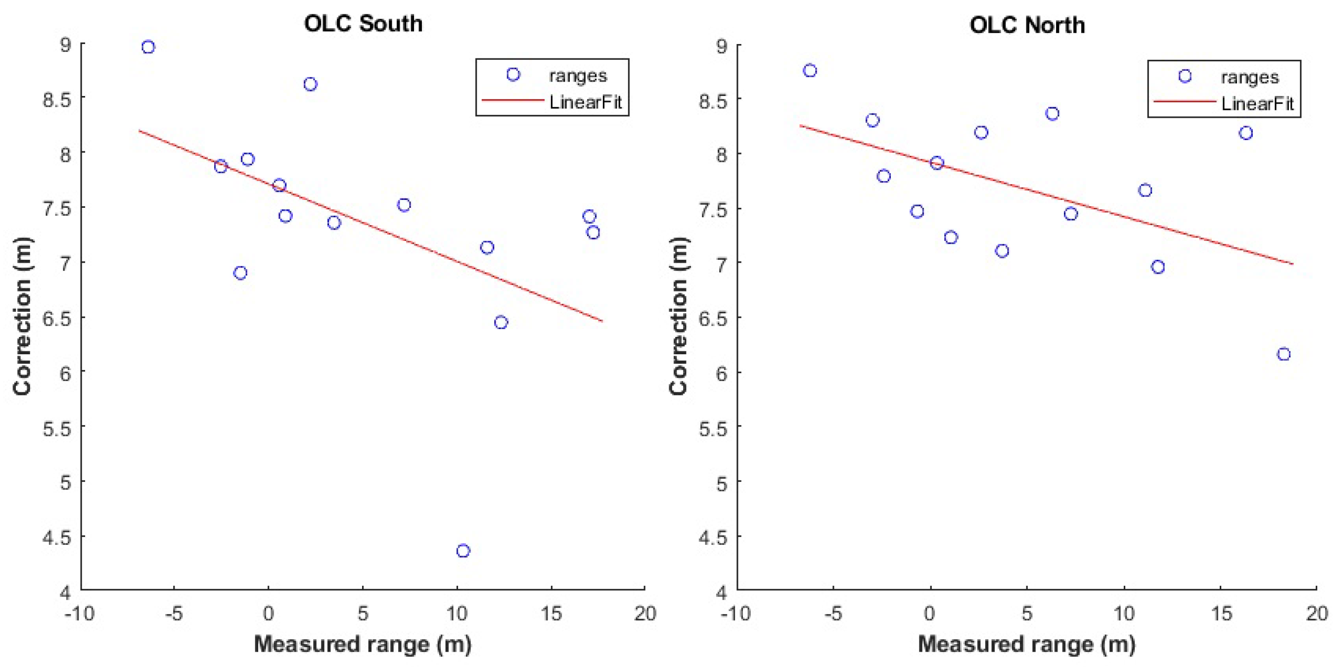 Sensors 24 07520 g021