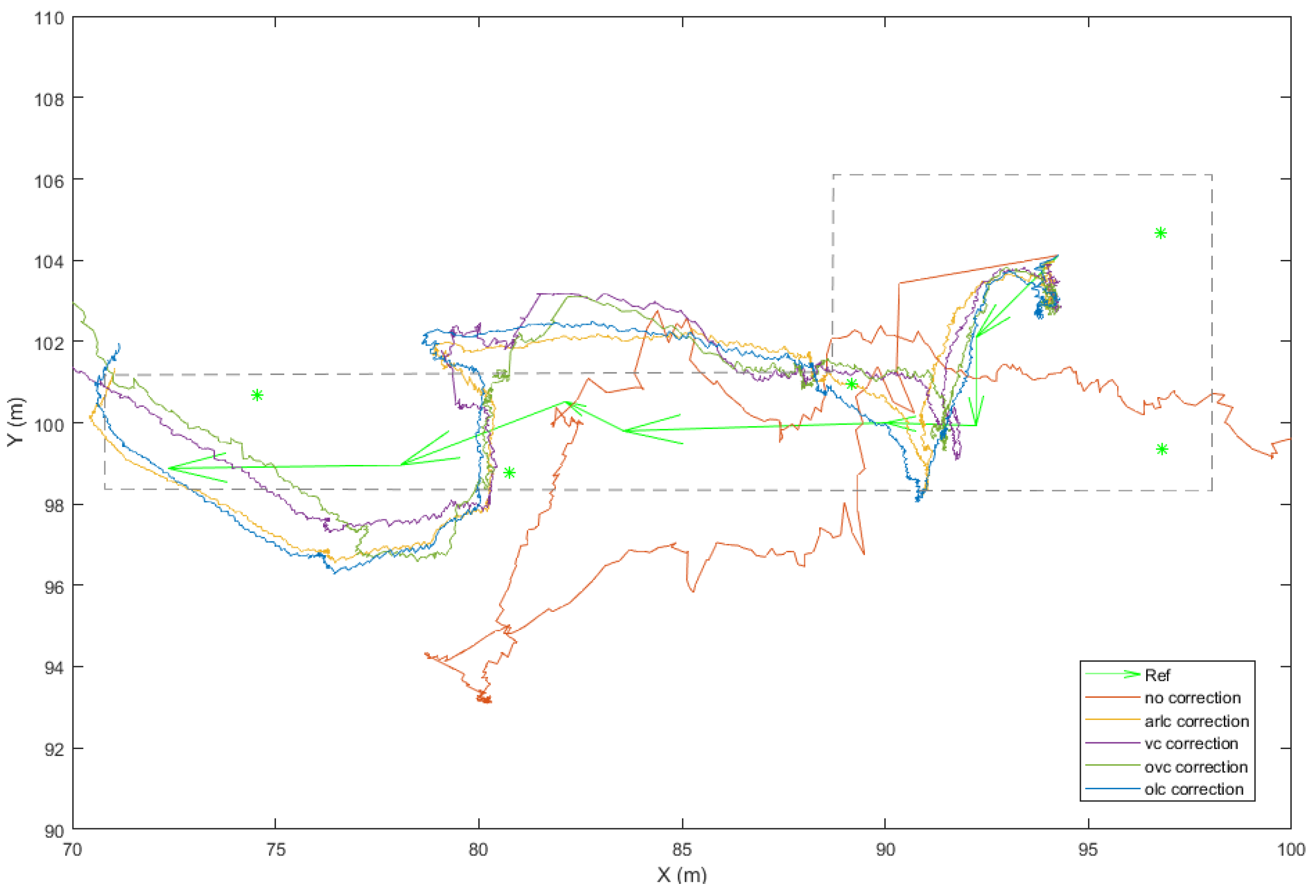 Sensors 24 07520 g026