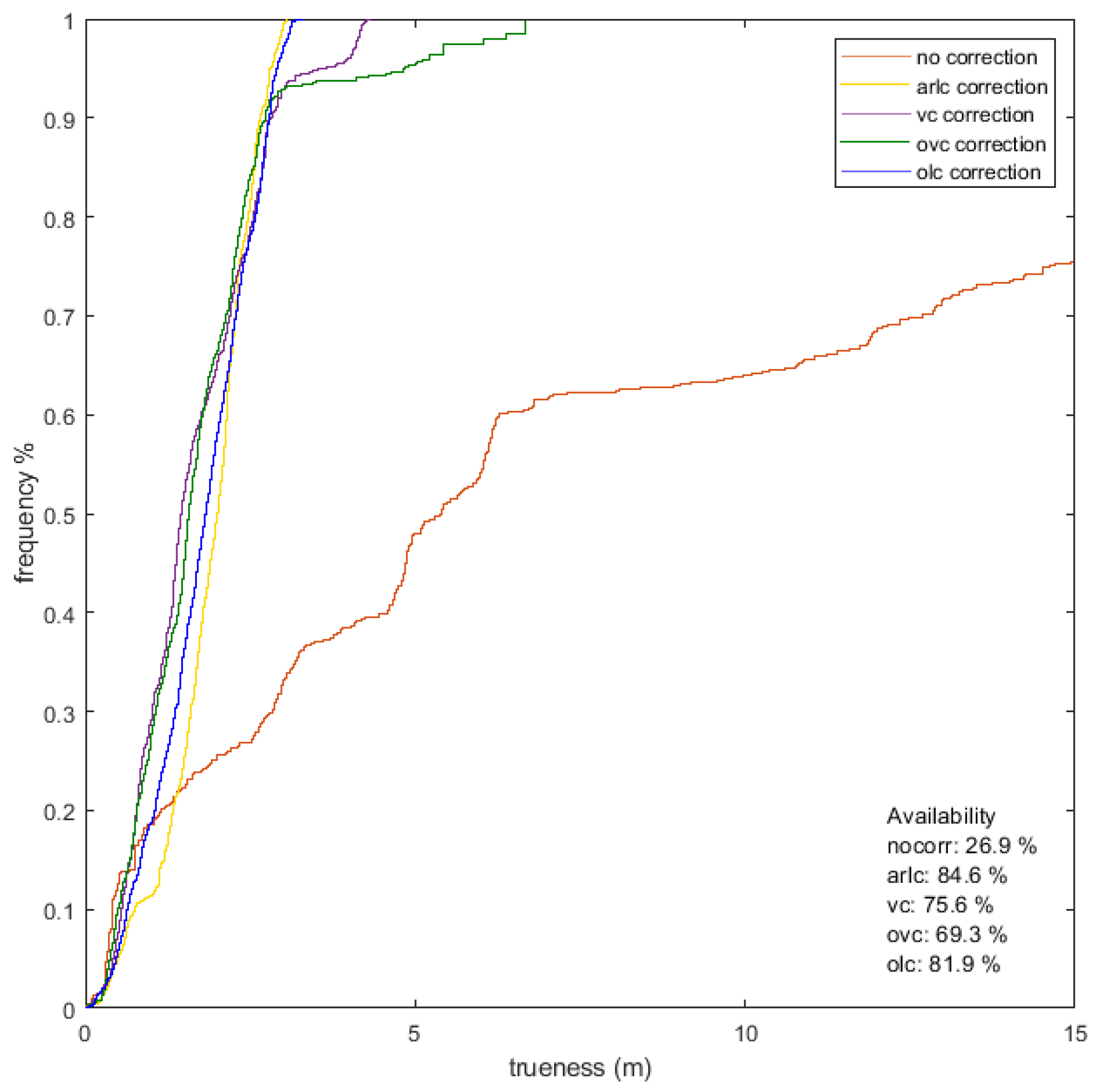 Sensors 24 07520 g027