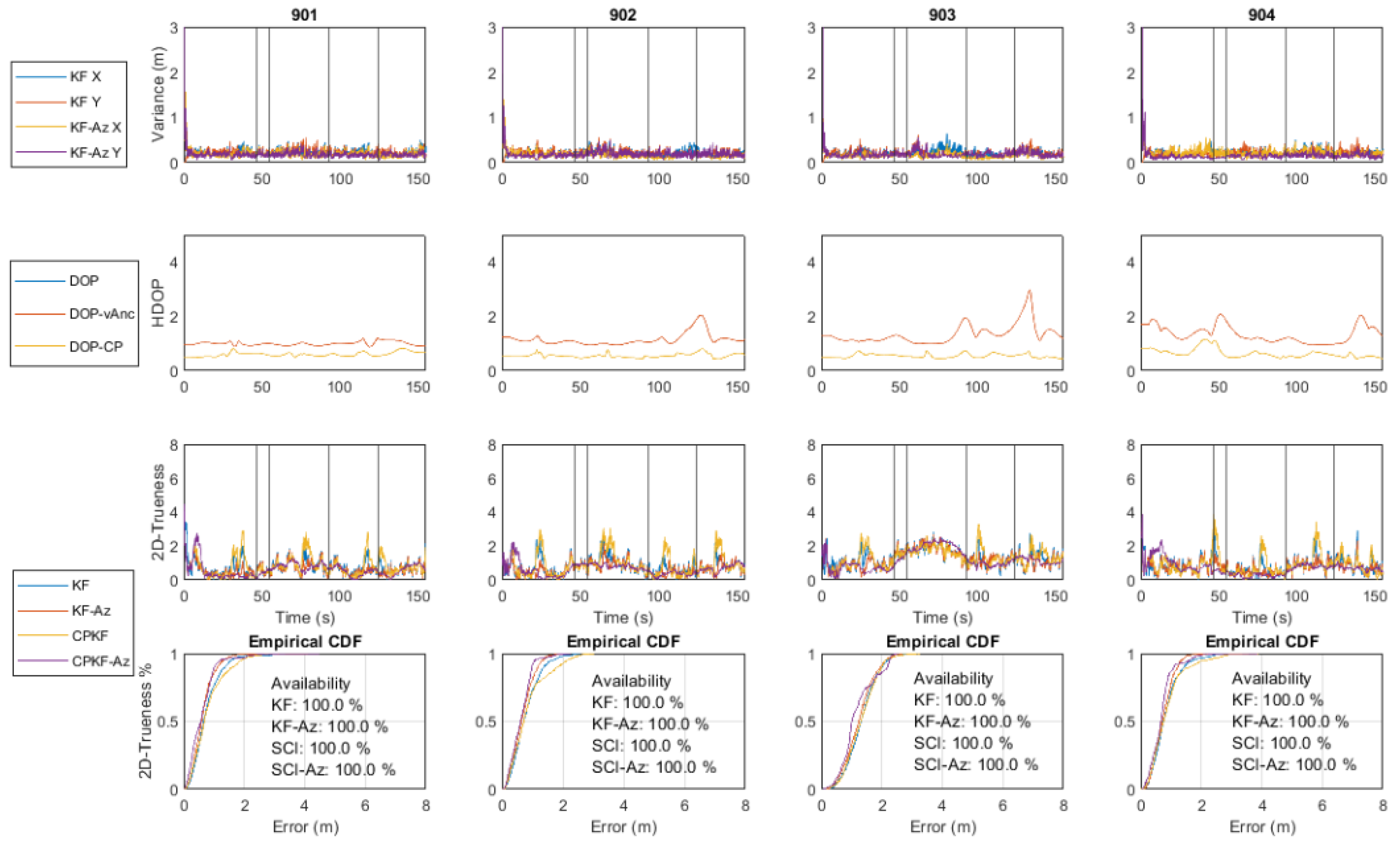 Sensors 24 07520 g029