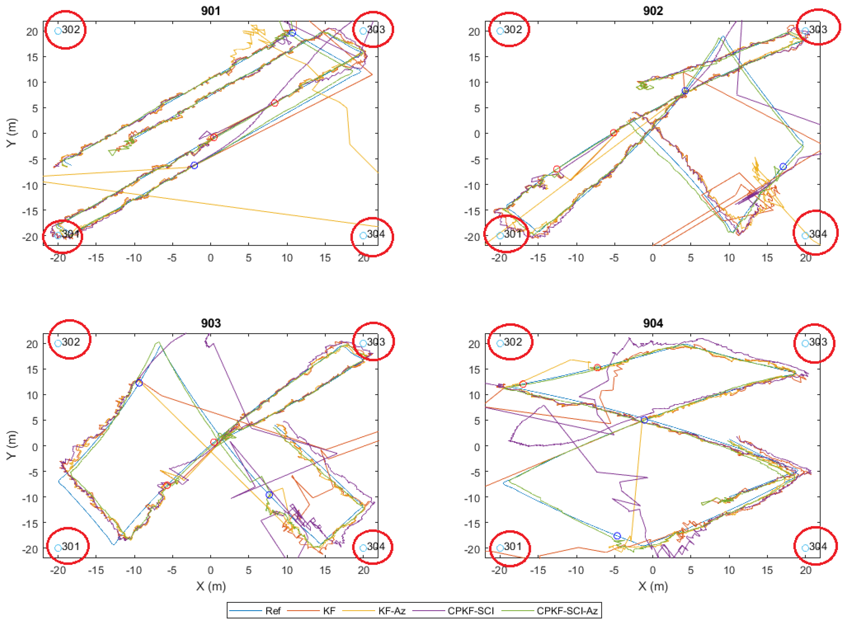 Sensors 24 07520 g030