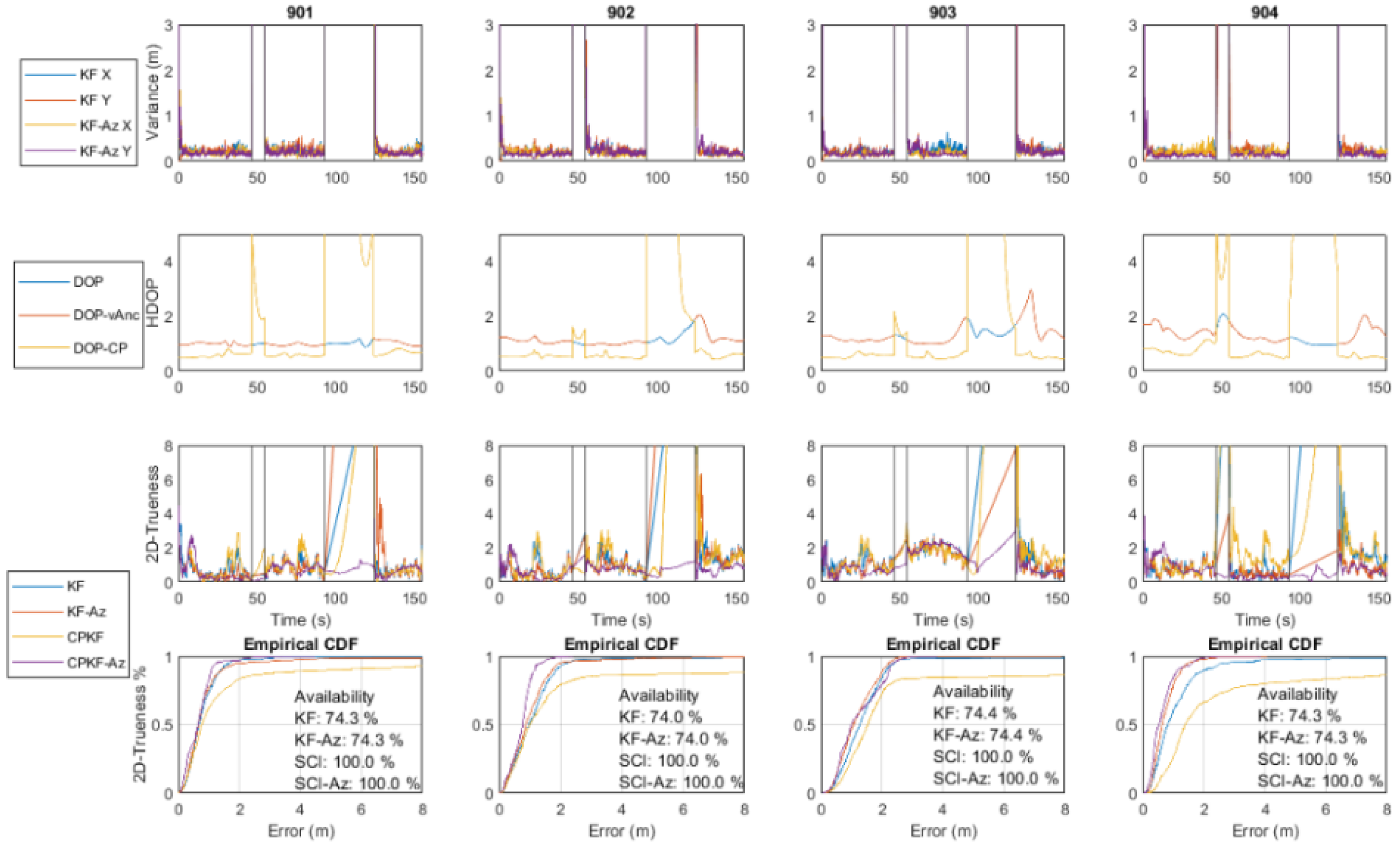 Sensors 24 07520 g031