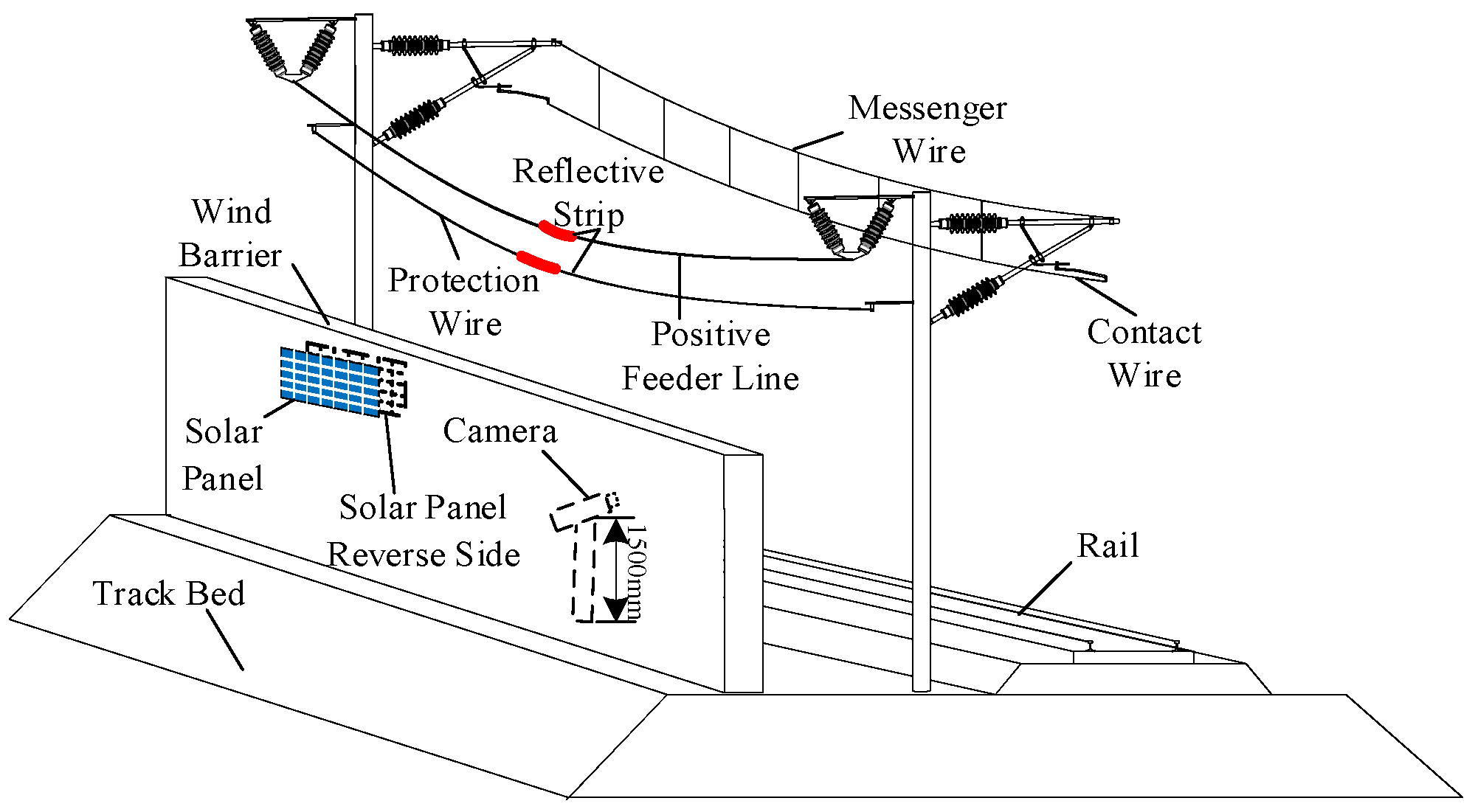 Sensors 24 07521 g003