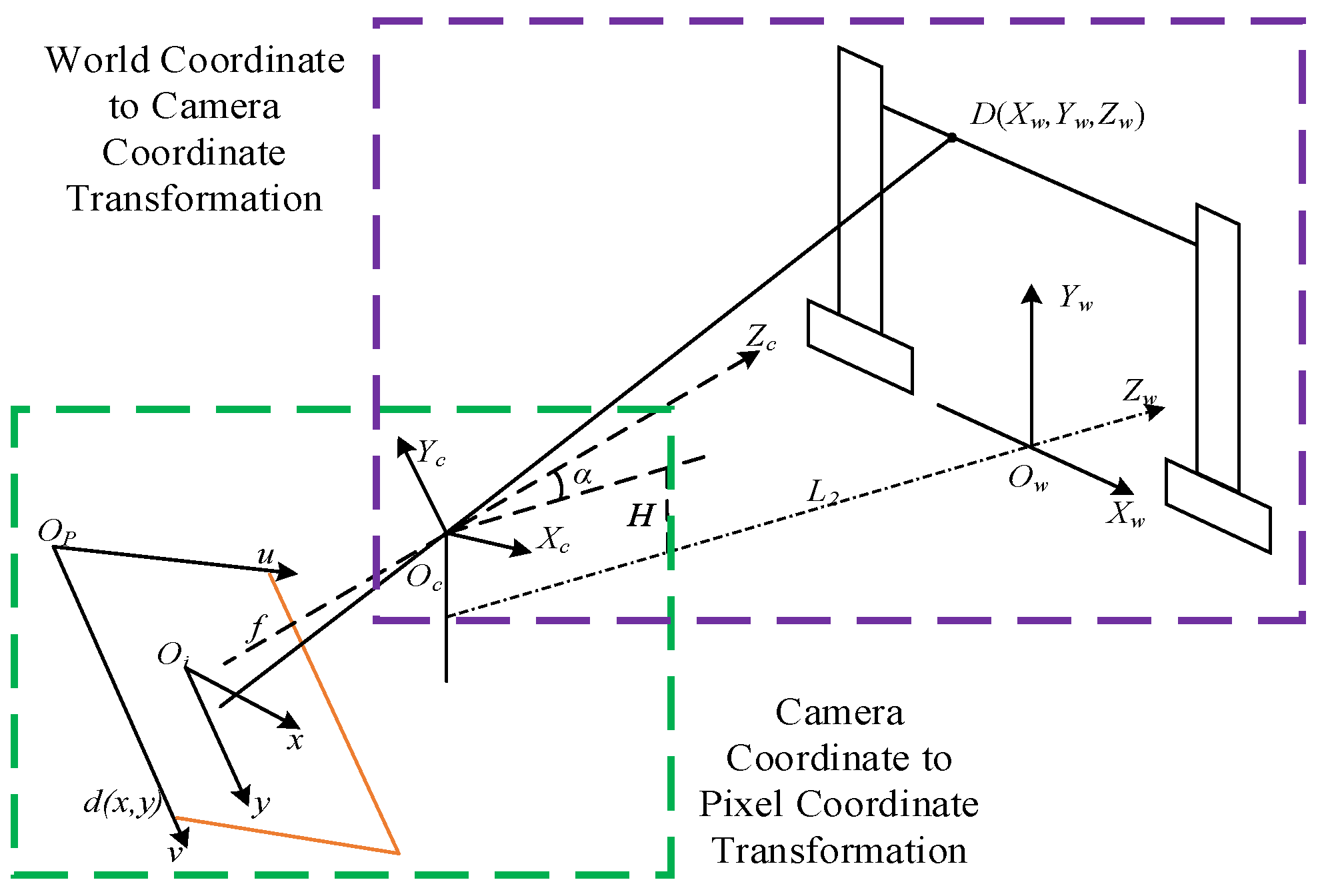 Sensors 24 07521 g005