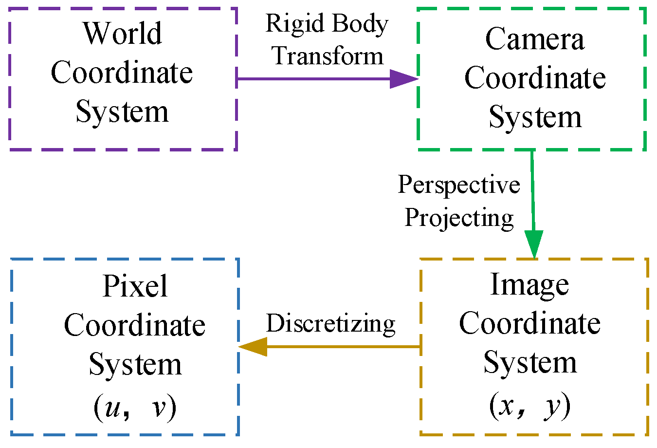 Sensors 24 07521 g006