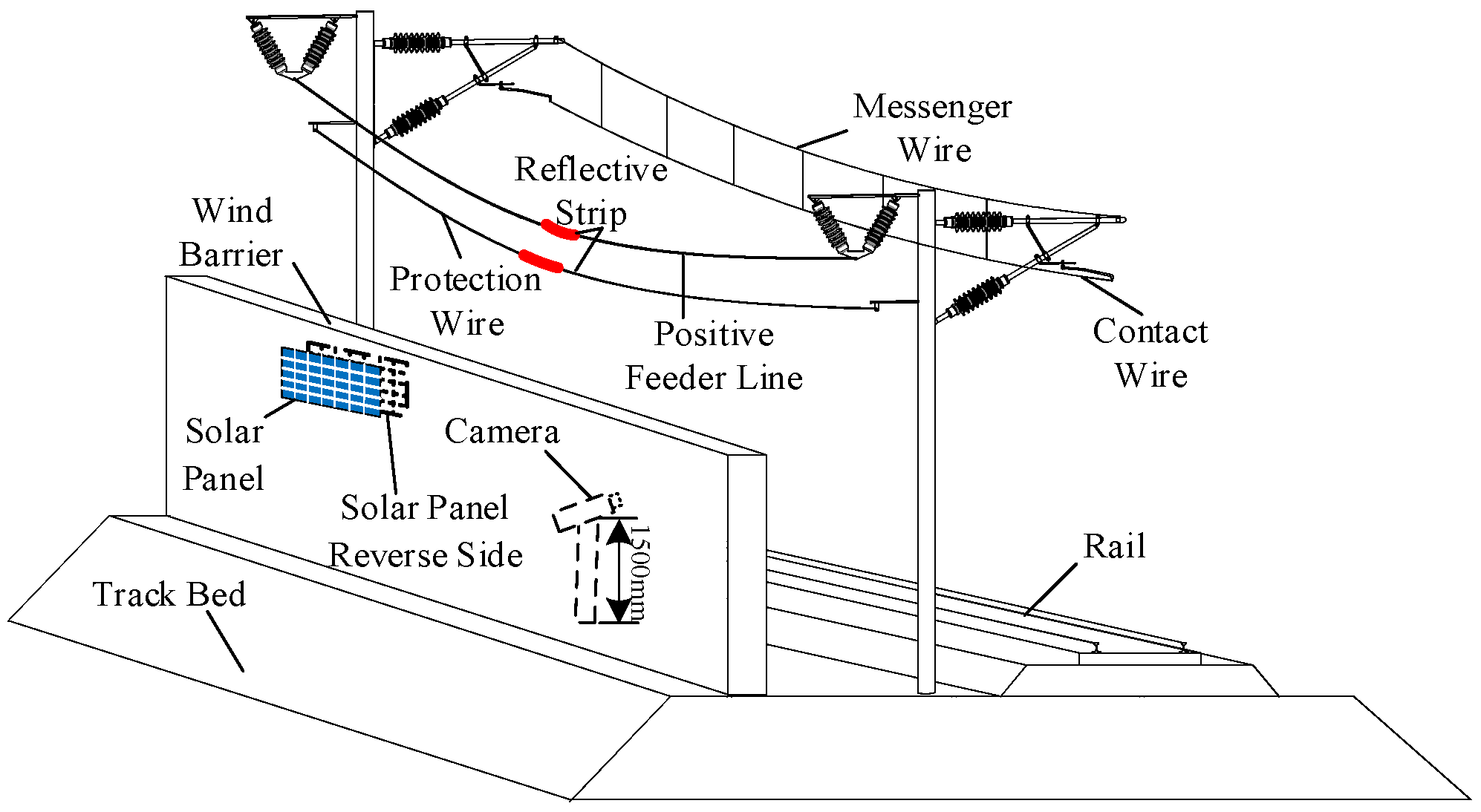 Sensors 24 07521 g008