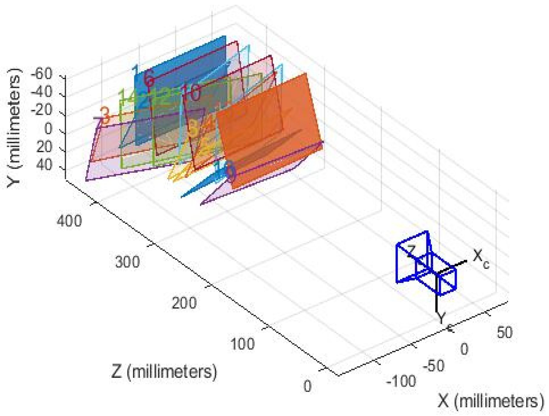 Sensors 24 07521 g020