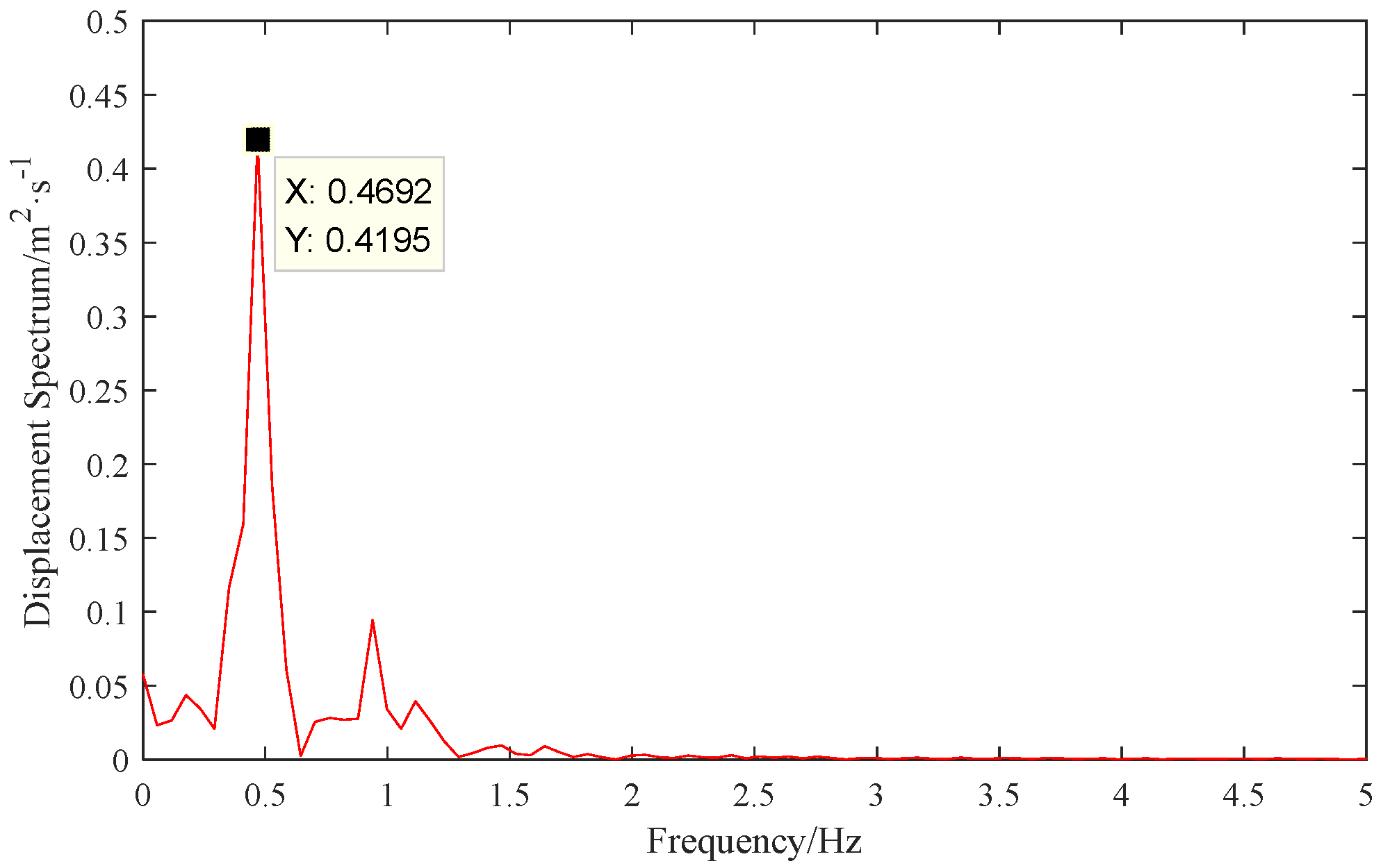 Sensors 24 07521 g025