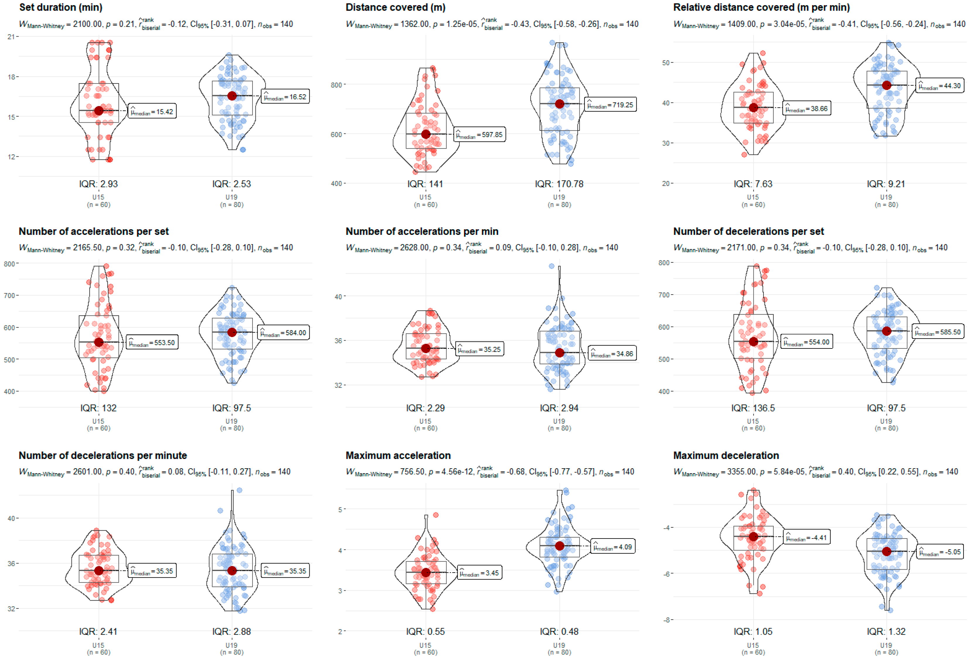 Sensors 24 07524 g003