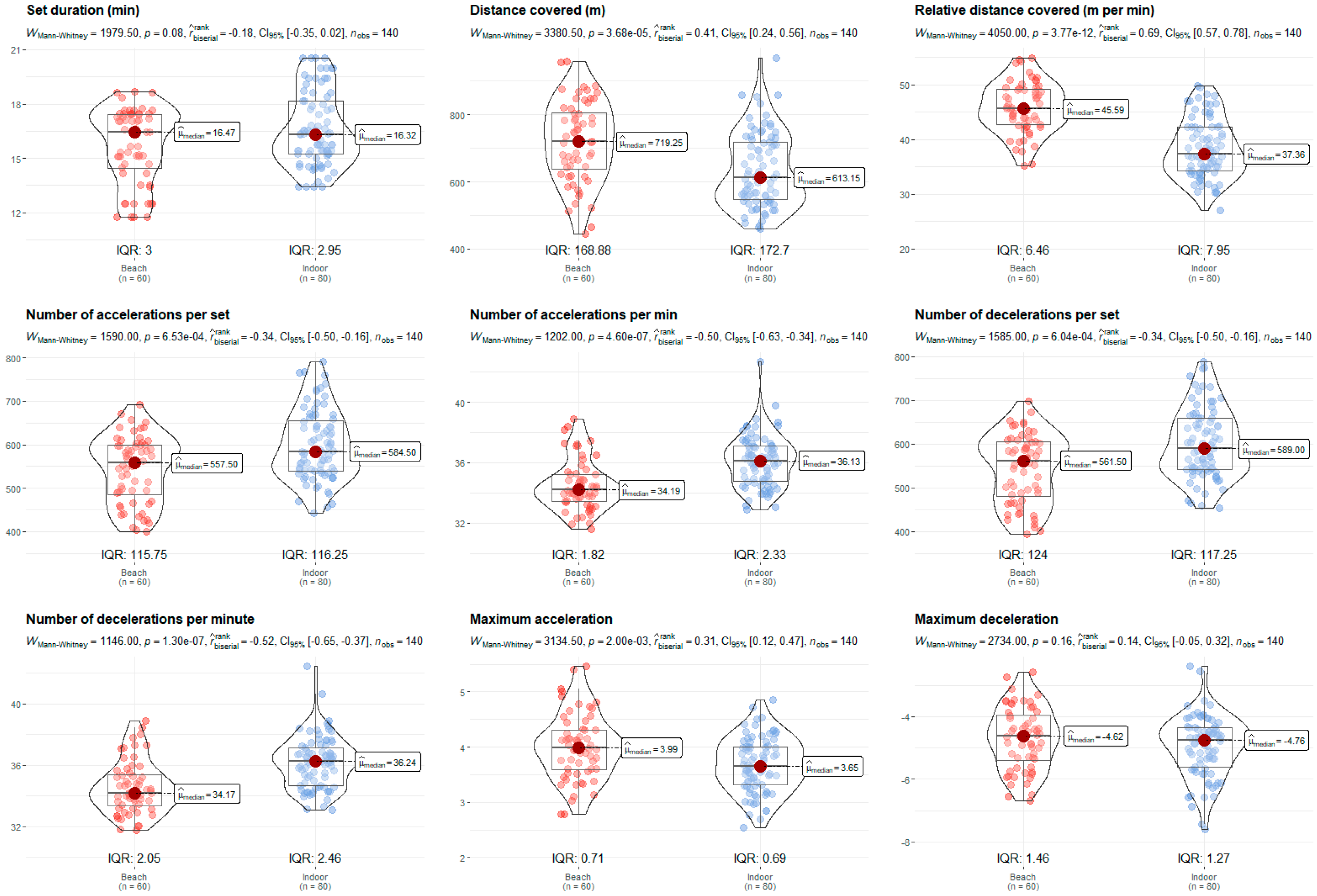 Sensors 24 07524 g004
