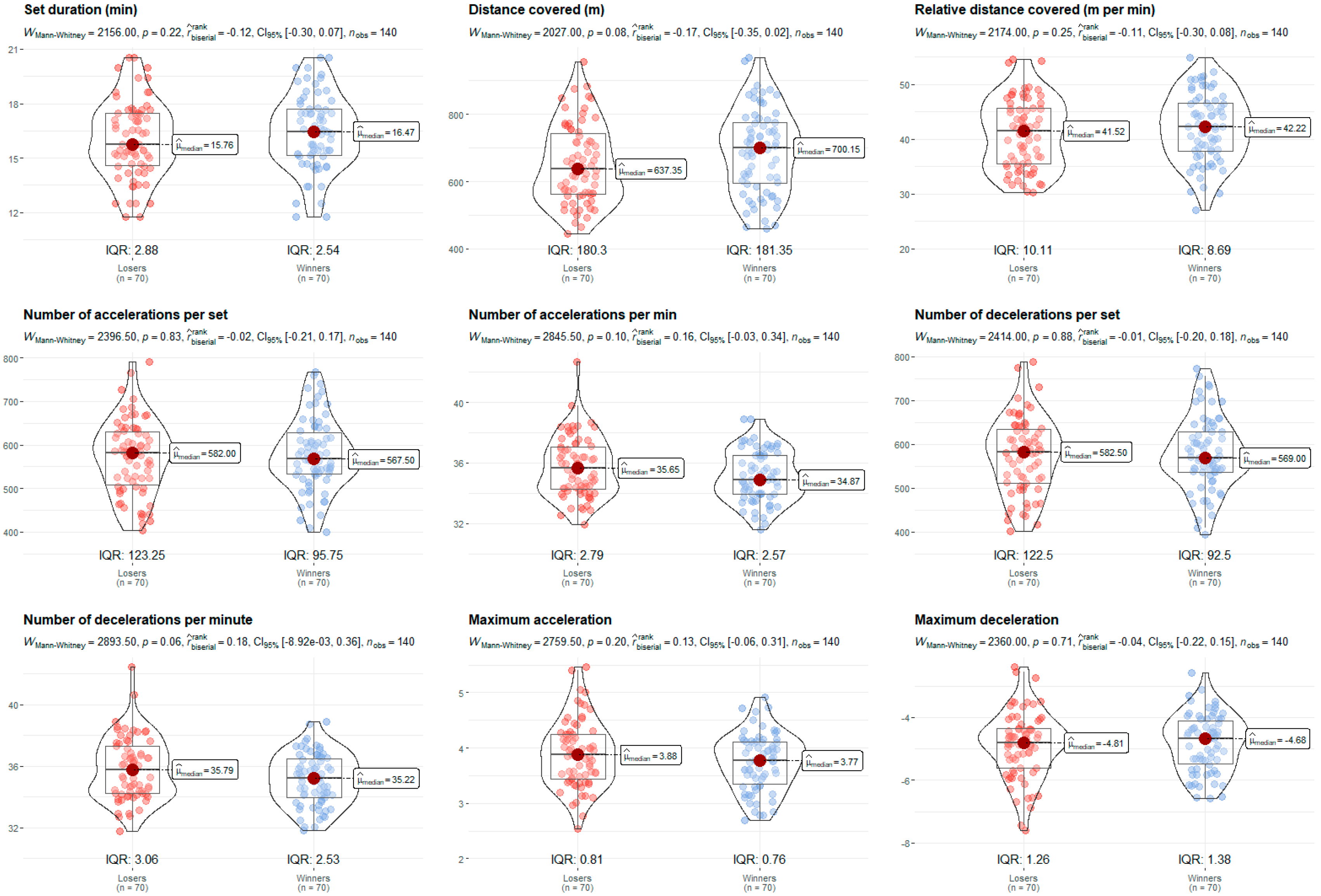 Sensors 24 07524 g005