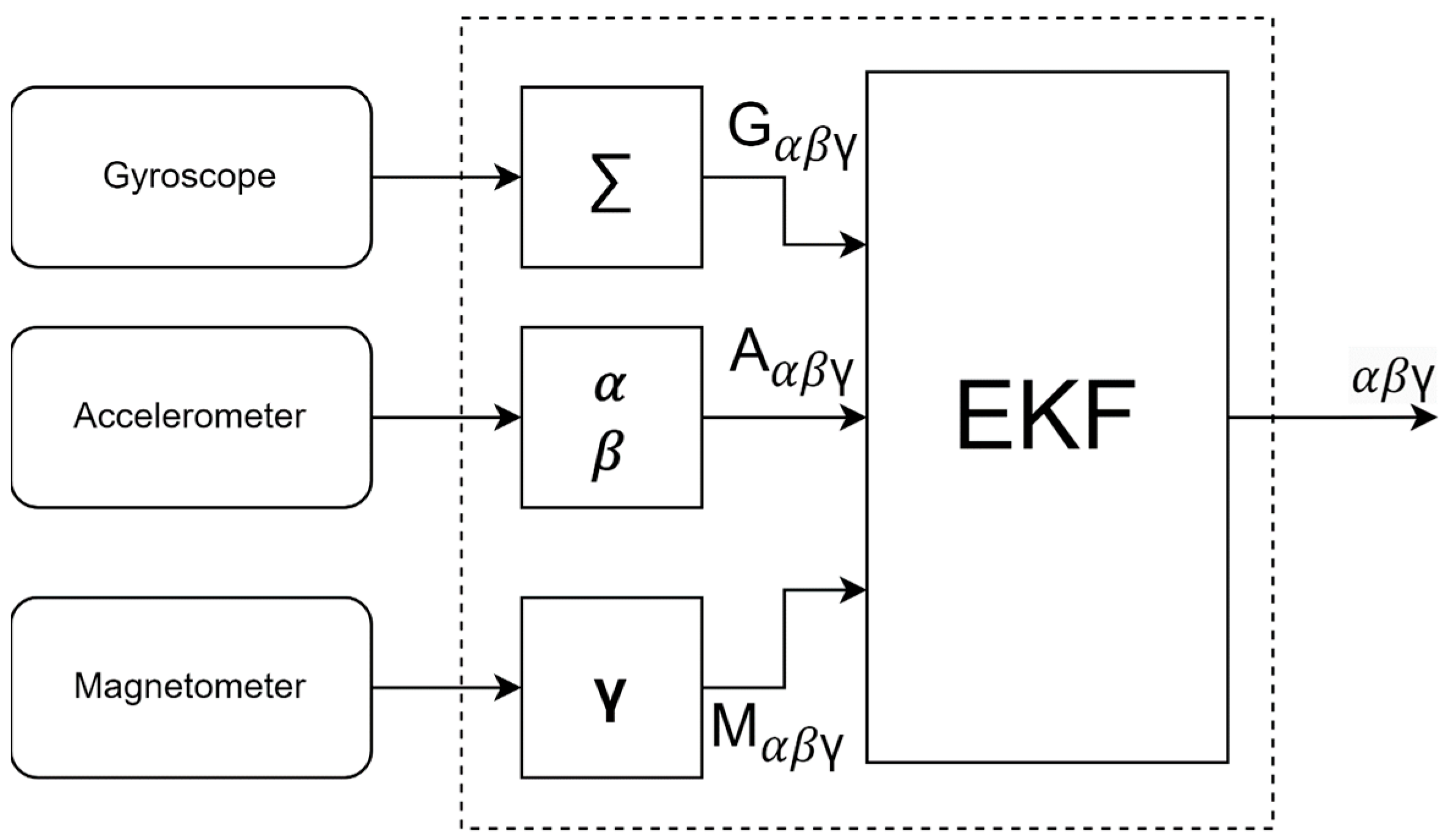 Sensors 24 07525 g004