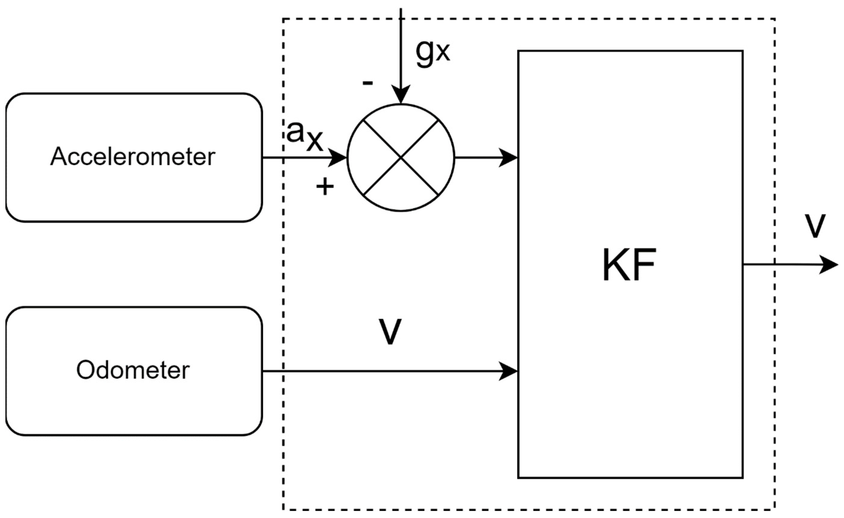 Sensors 24 07525 g005