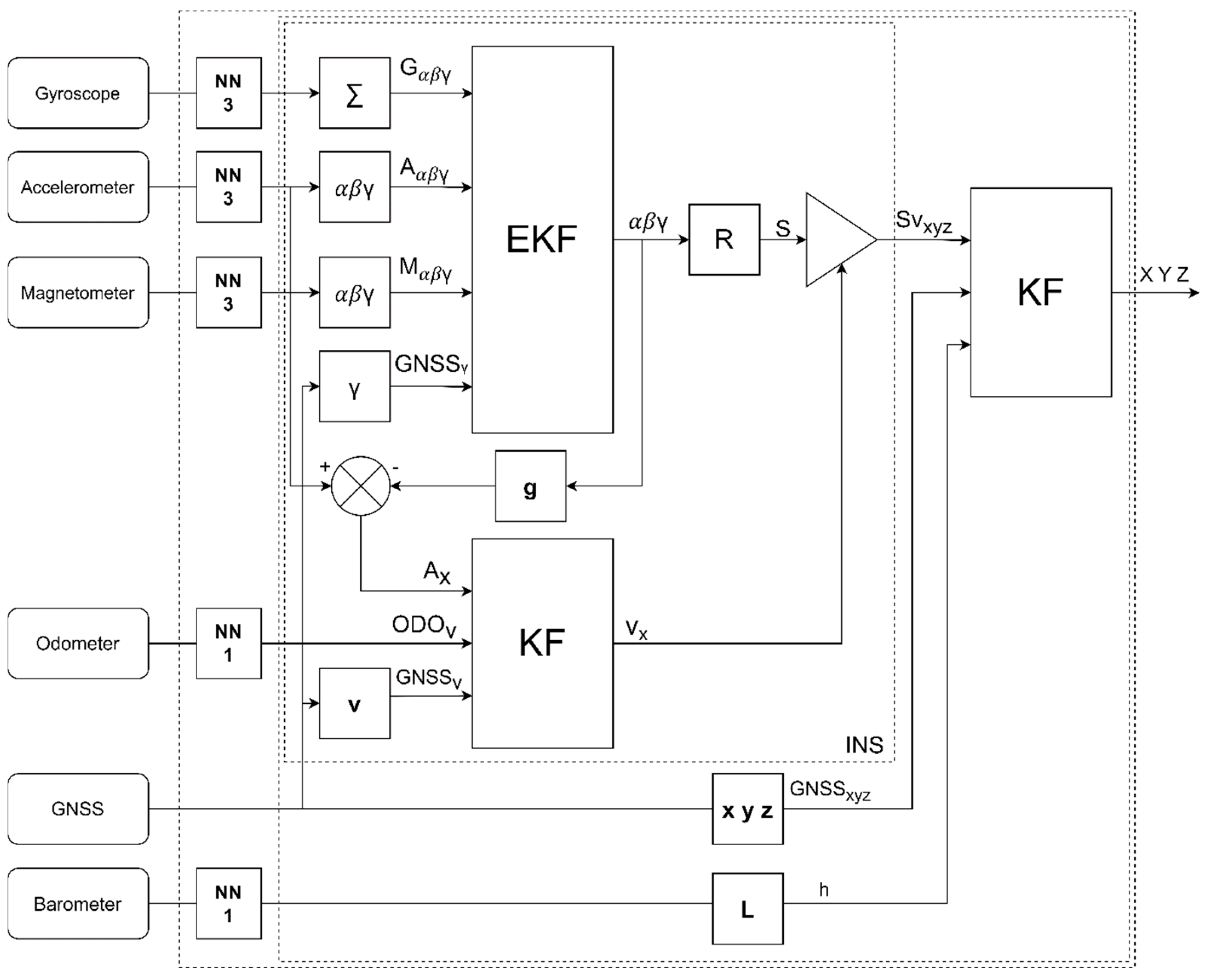 Sensors 24 07525 g007