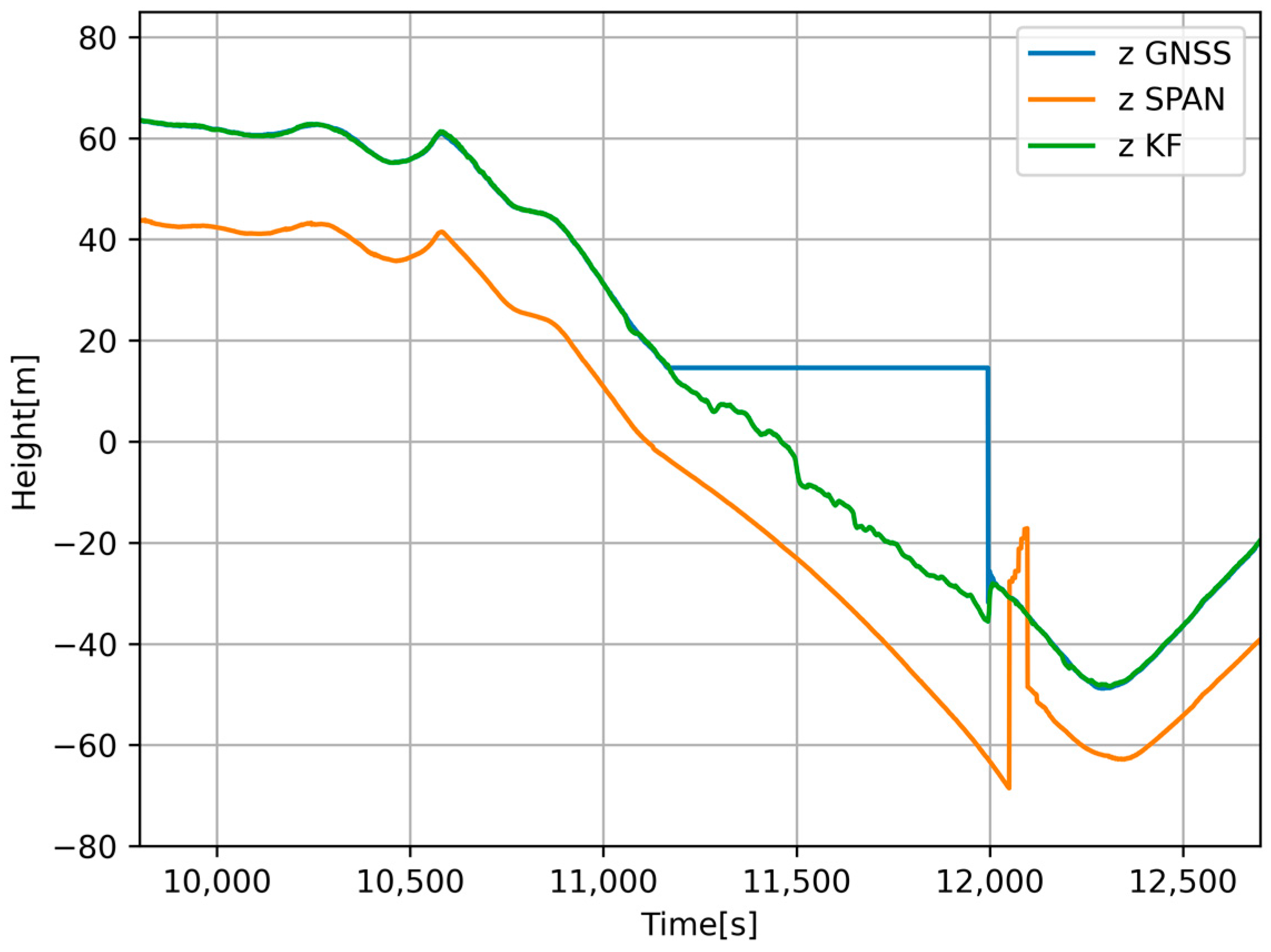 Sensors 24 07525 g009