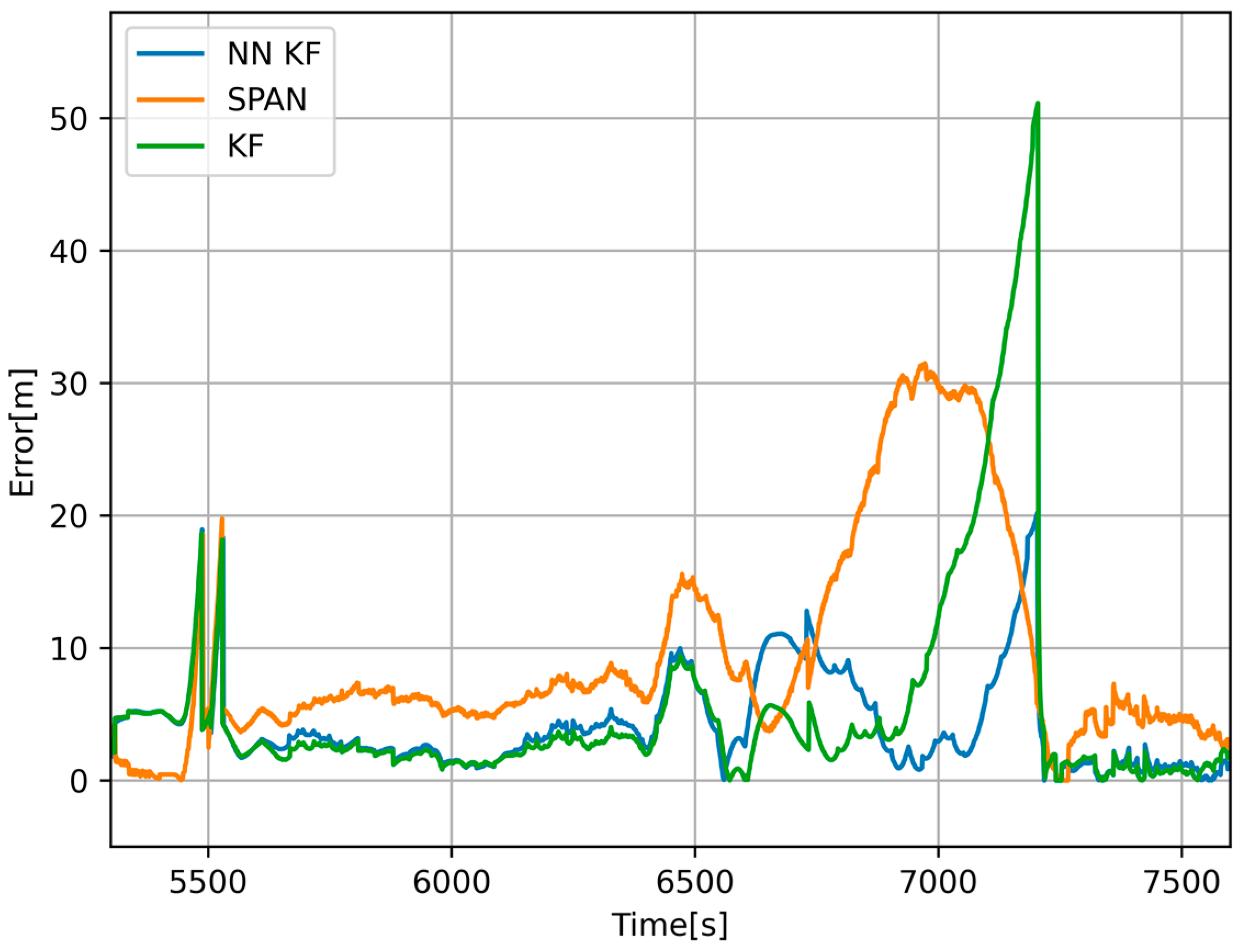 Sensors 24 07525 g011