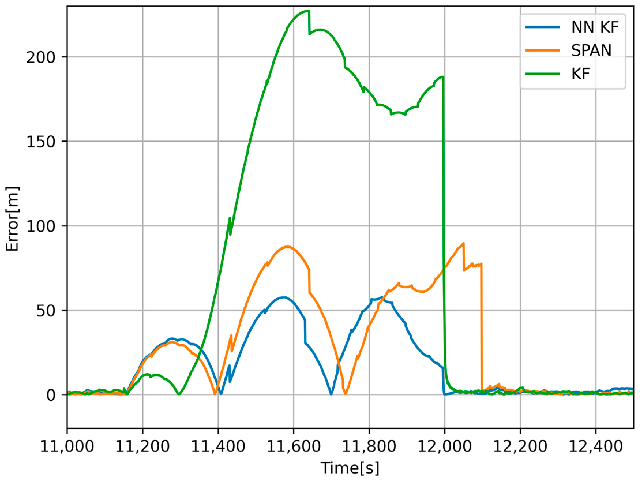 Sensors 24 07525 g012
