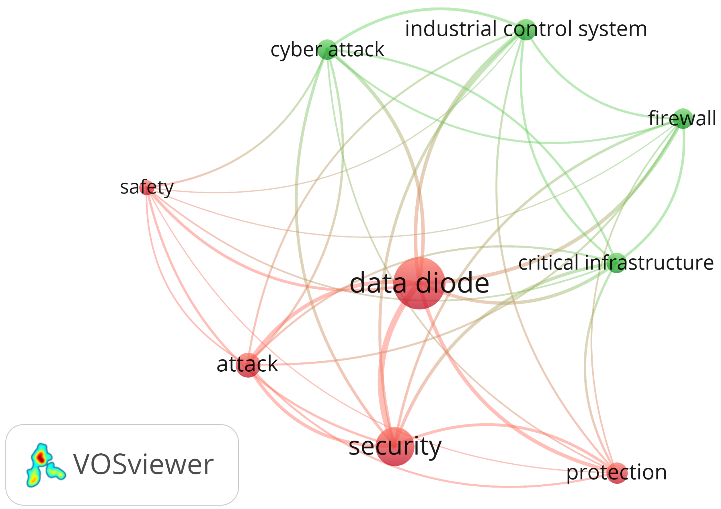 Sensors 24 07528 g003