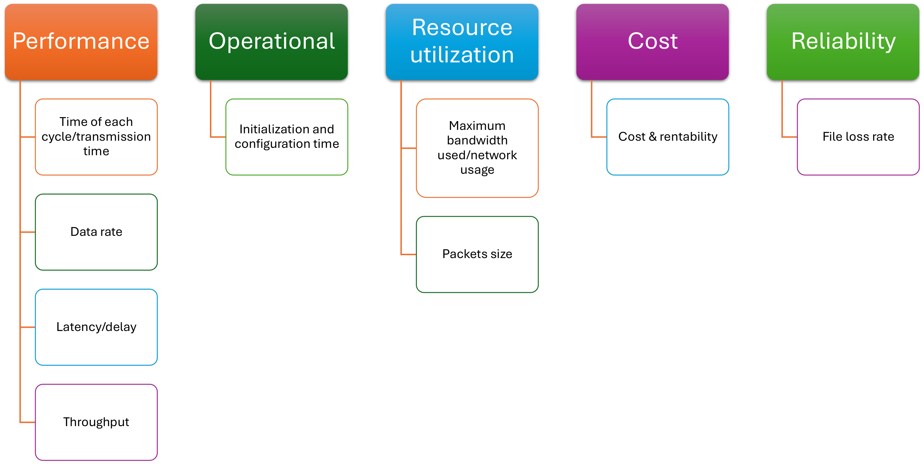 Sensors 24 07528 g008