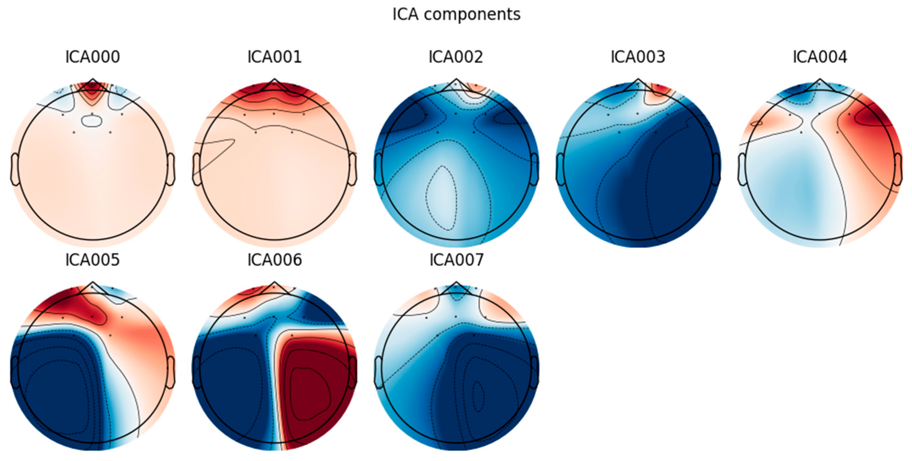 Sensors 24 07529 g008