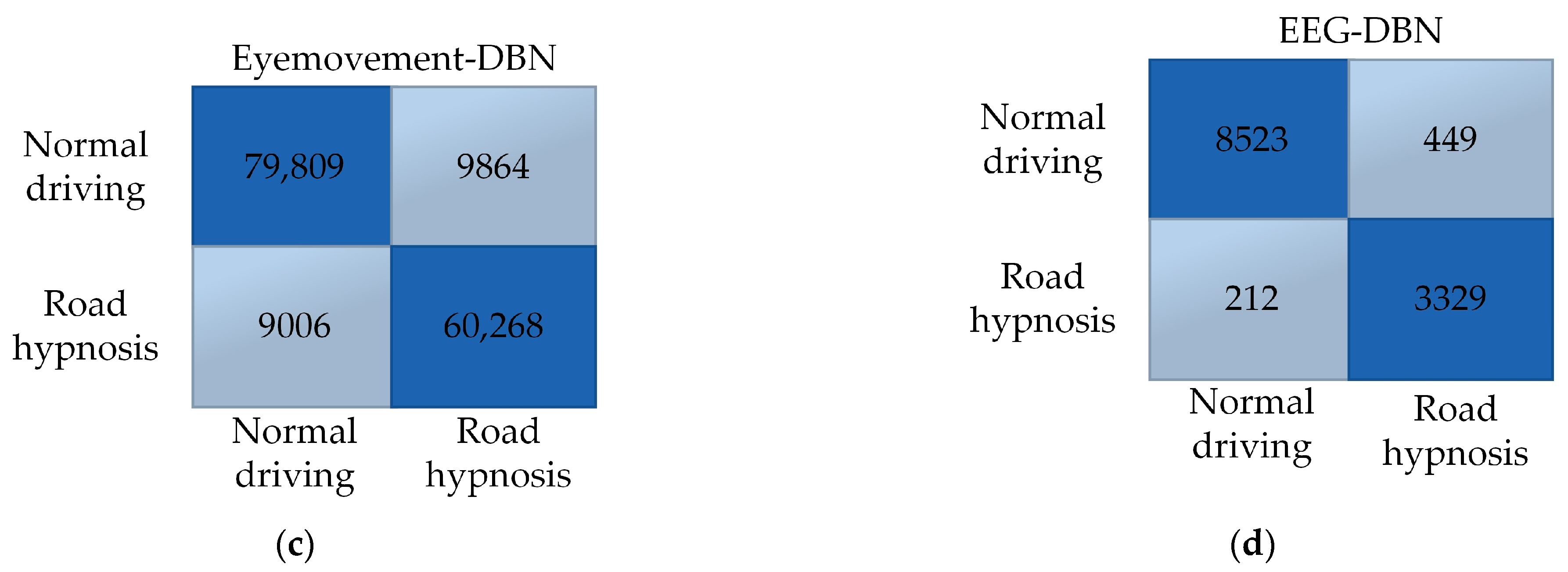 Sensors 24 07529 g014b