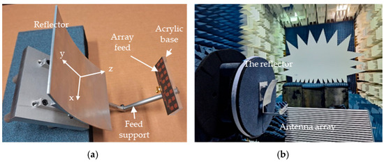 Reflector Antennas | SpringerLink