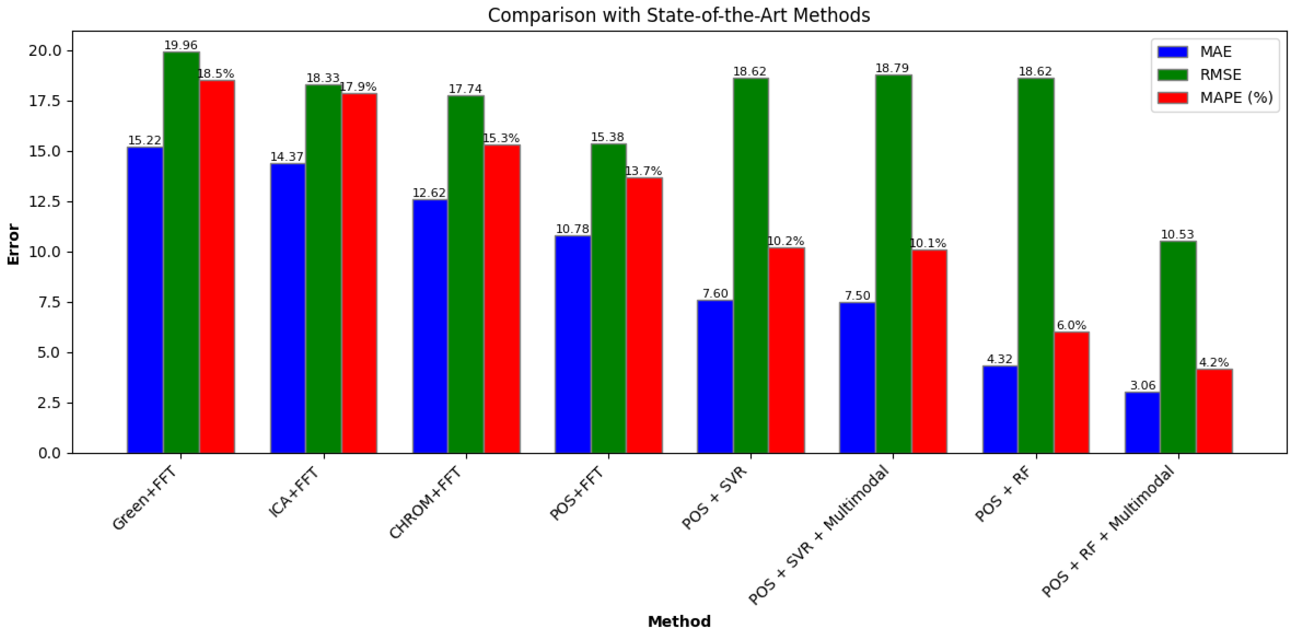 Sensors 24 07537 g011