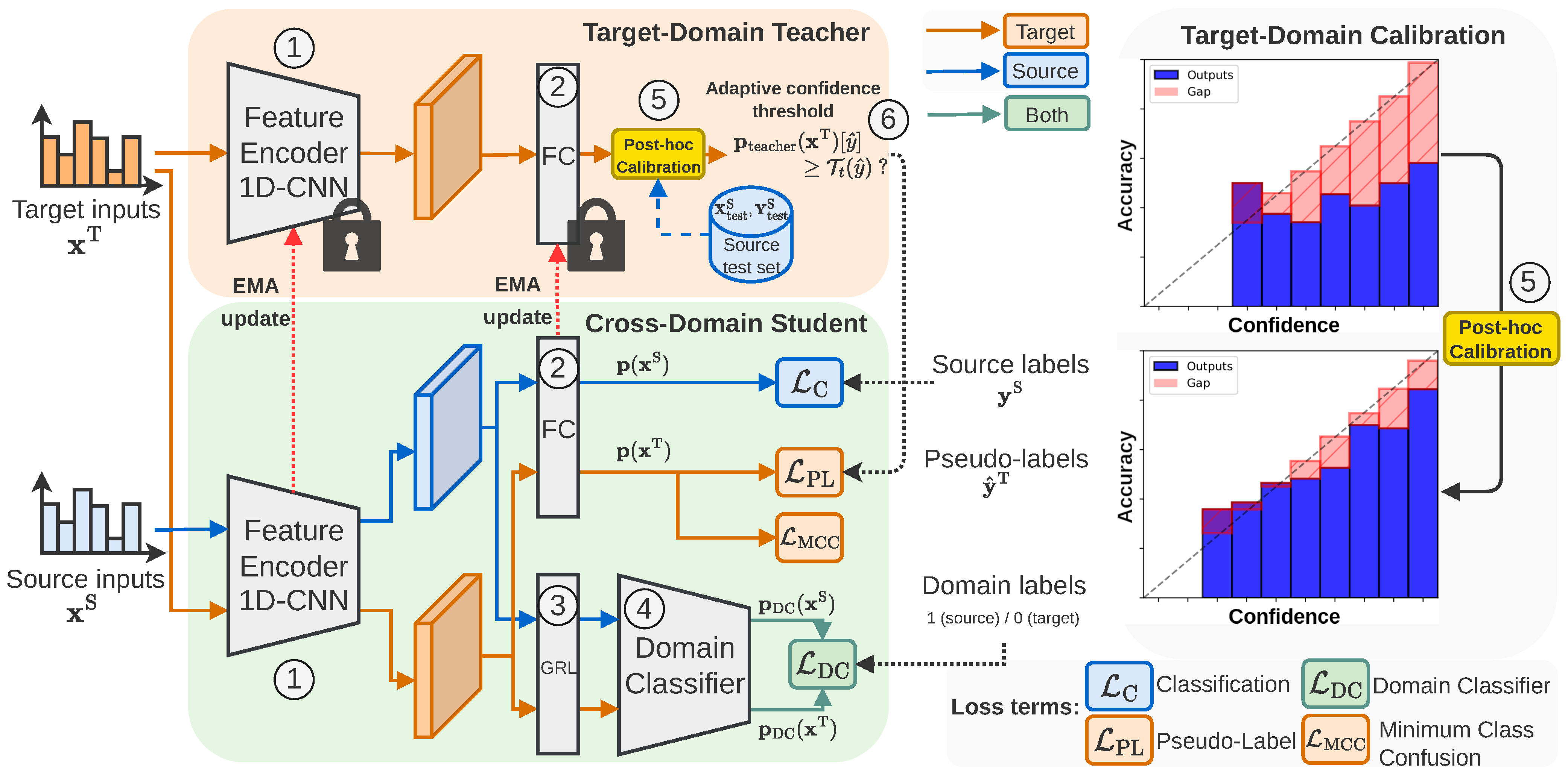 Sensors 24 07539 g001