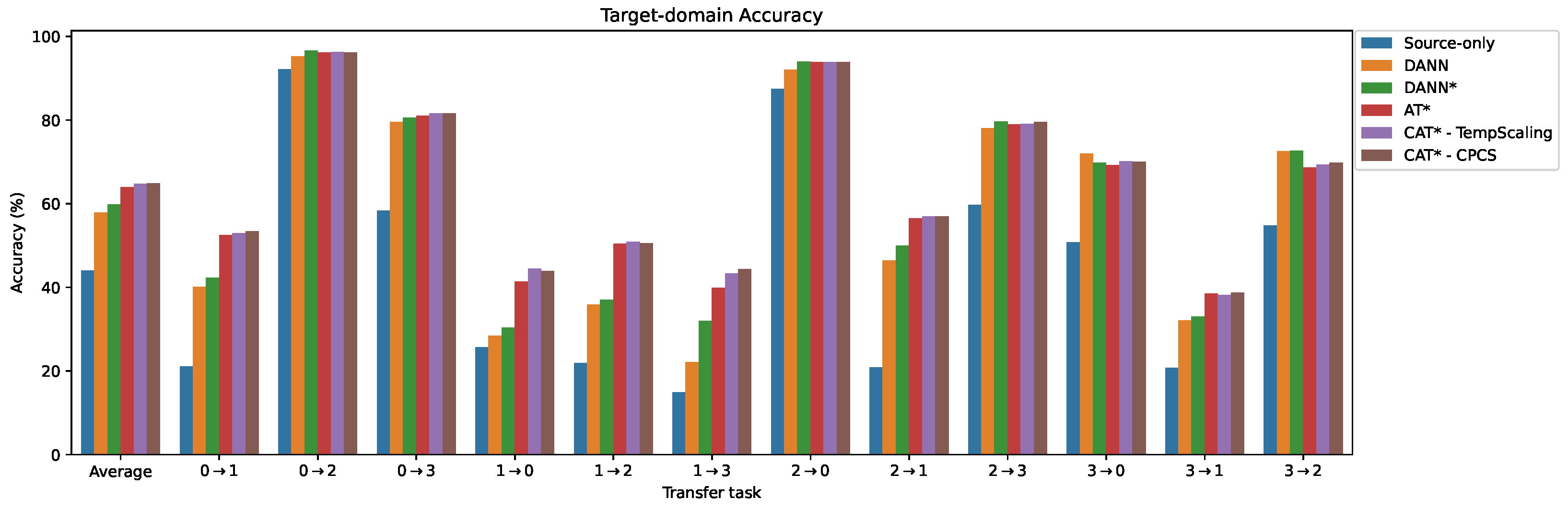 Sensors 24 07539 g009