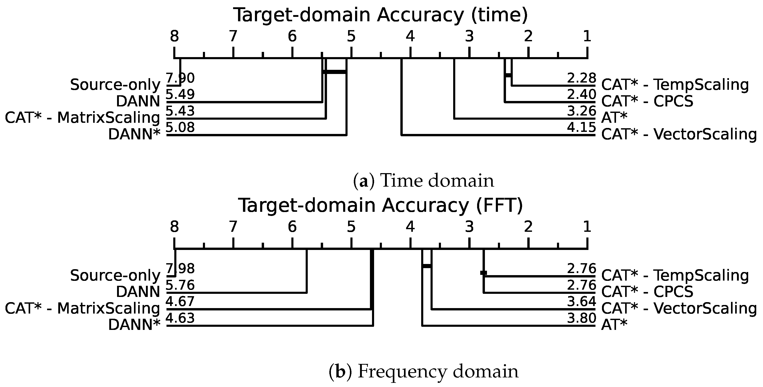 Sensors 24 07539 g010