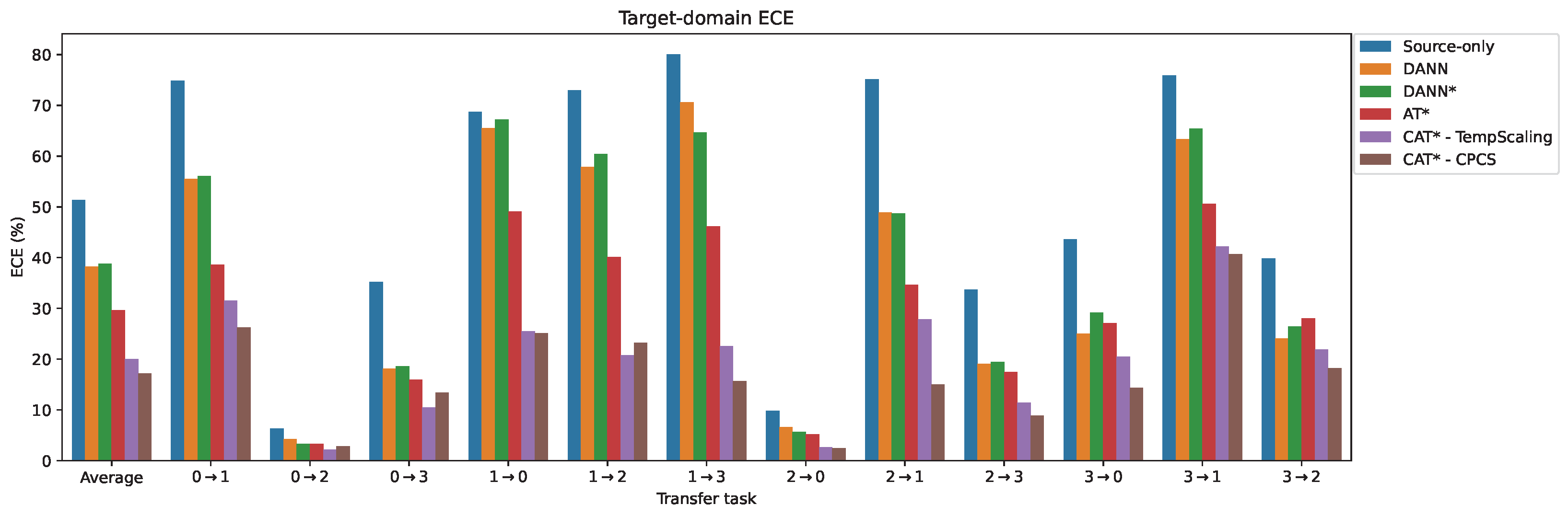 Sensors 24 07539 g0a1