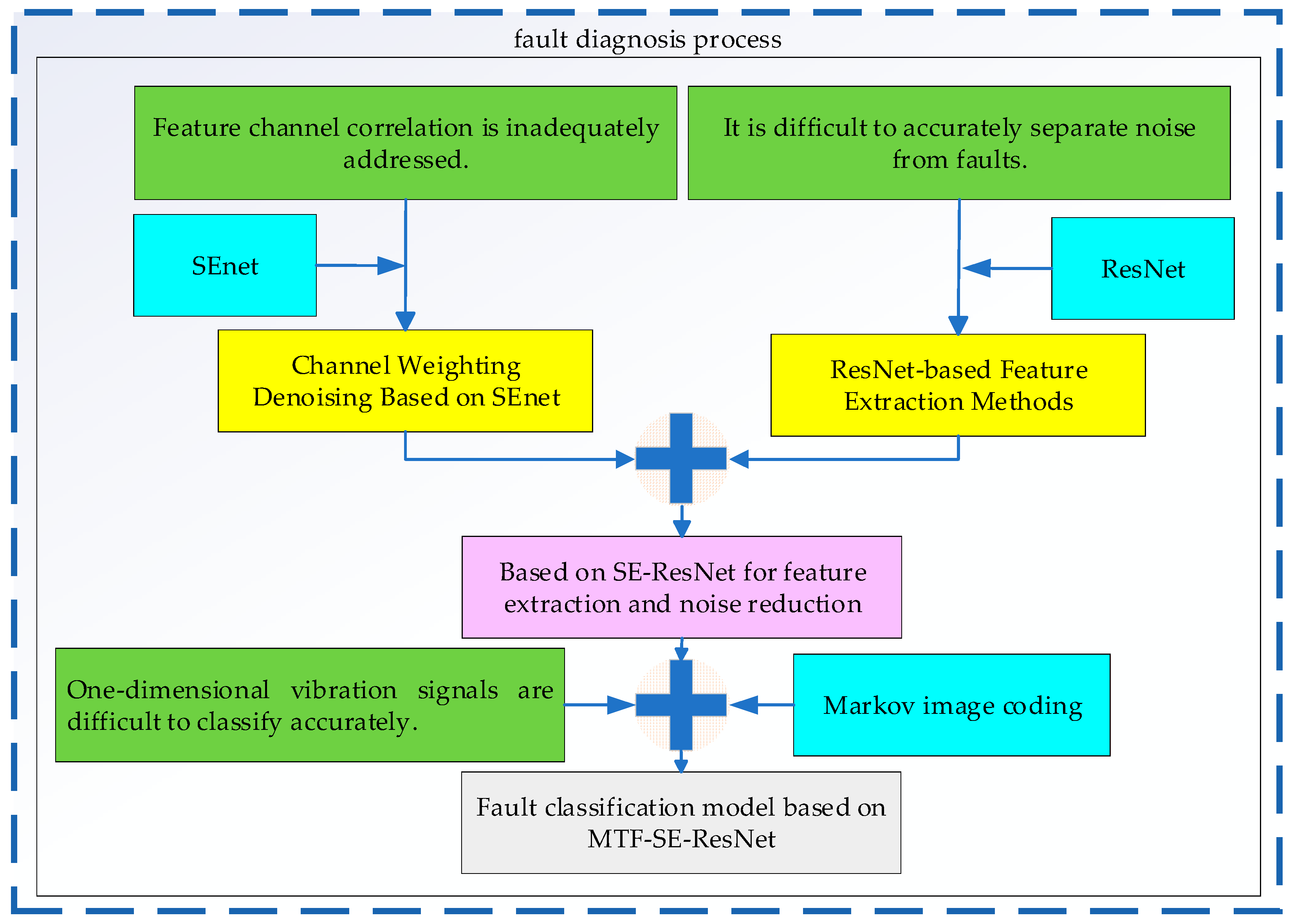 Sensors 24 07540 g001