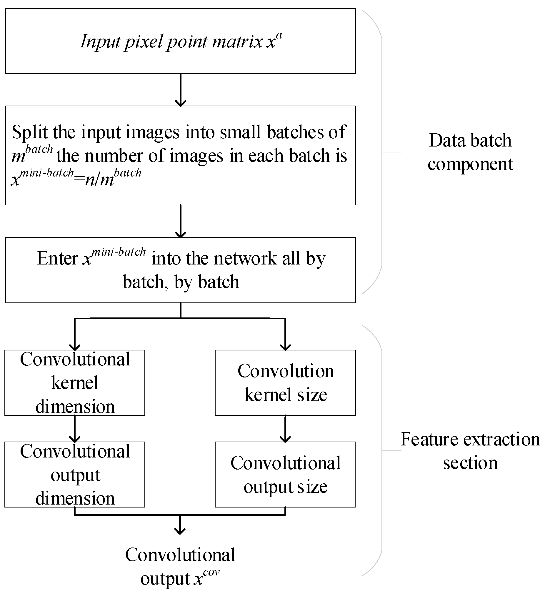 Sensors 24 07540 g002
